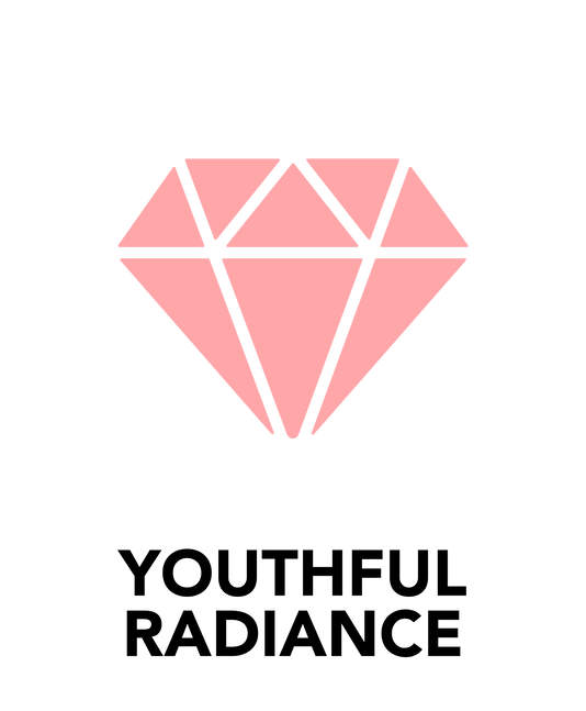 Product Benefit
