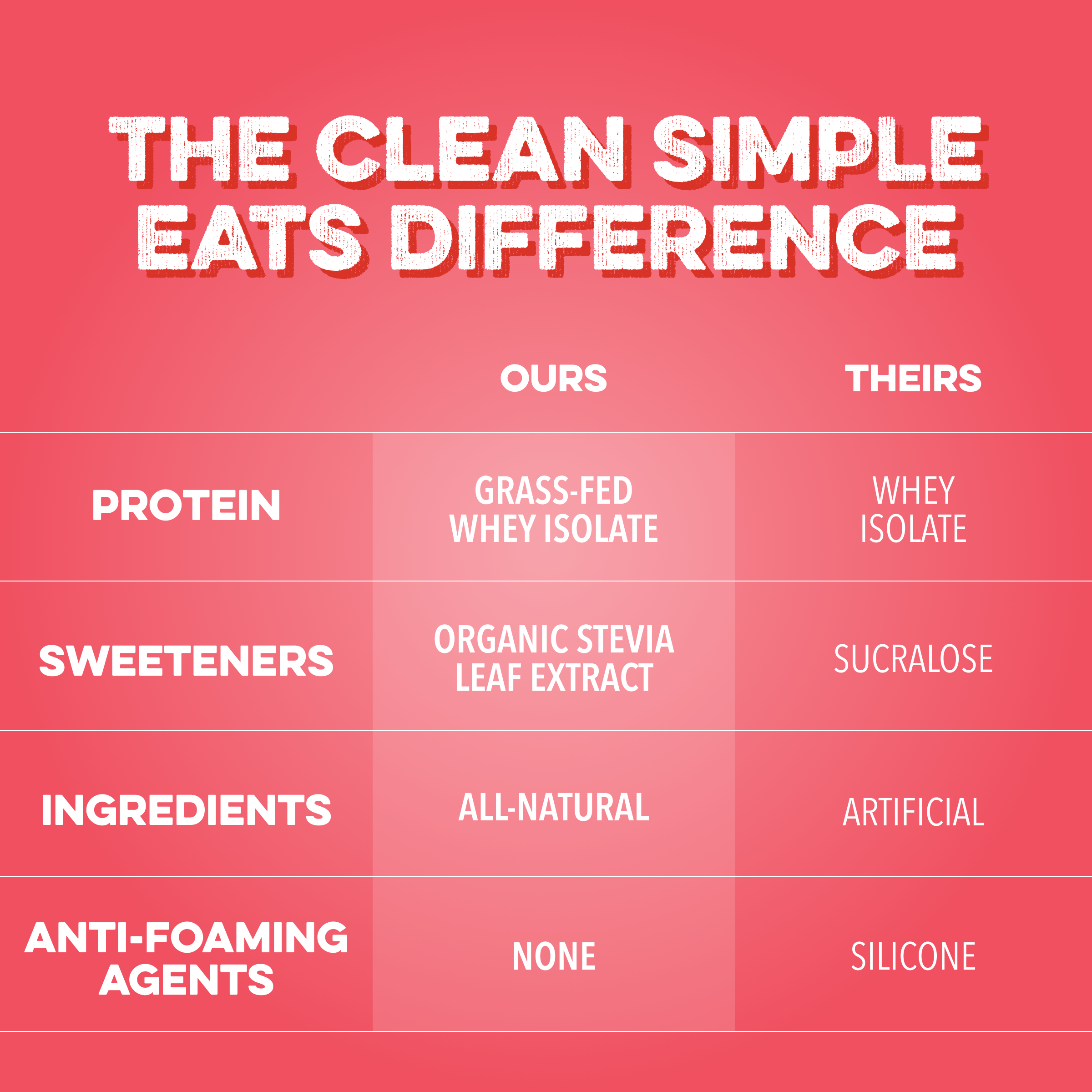 Clear Protein Powder: Strawberry Piña Colada (8 Single Serving Packs)