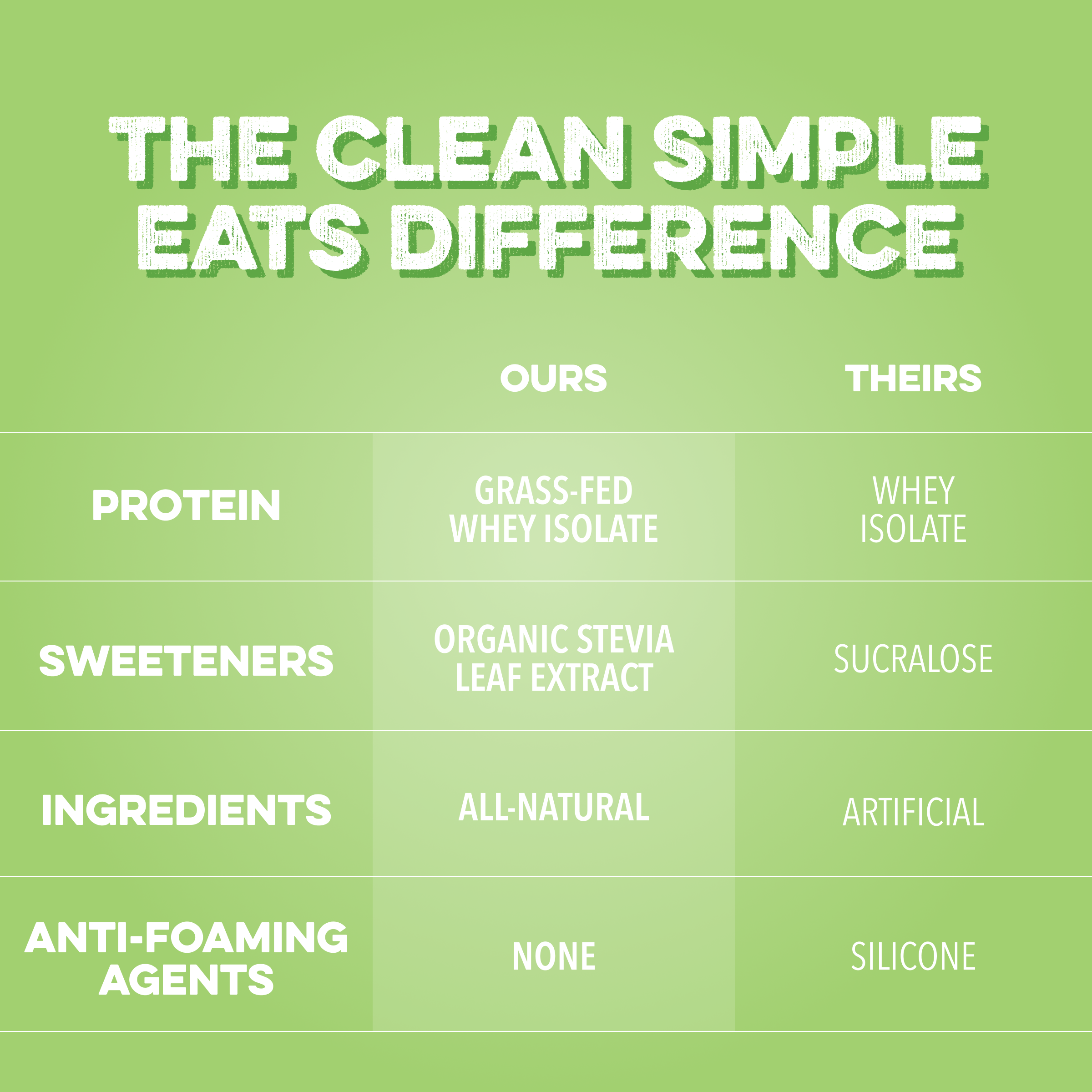 Clear Protein Powder: Sour Candy Watermelon (8 Single Serving Stick Packs)