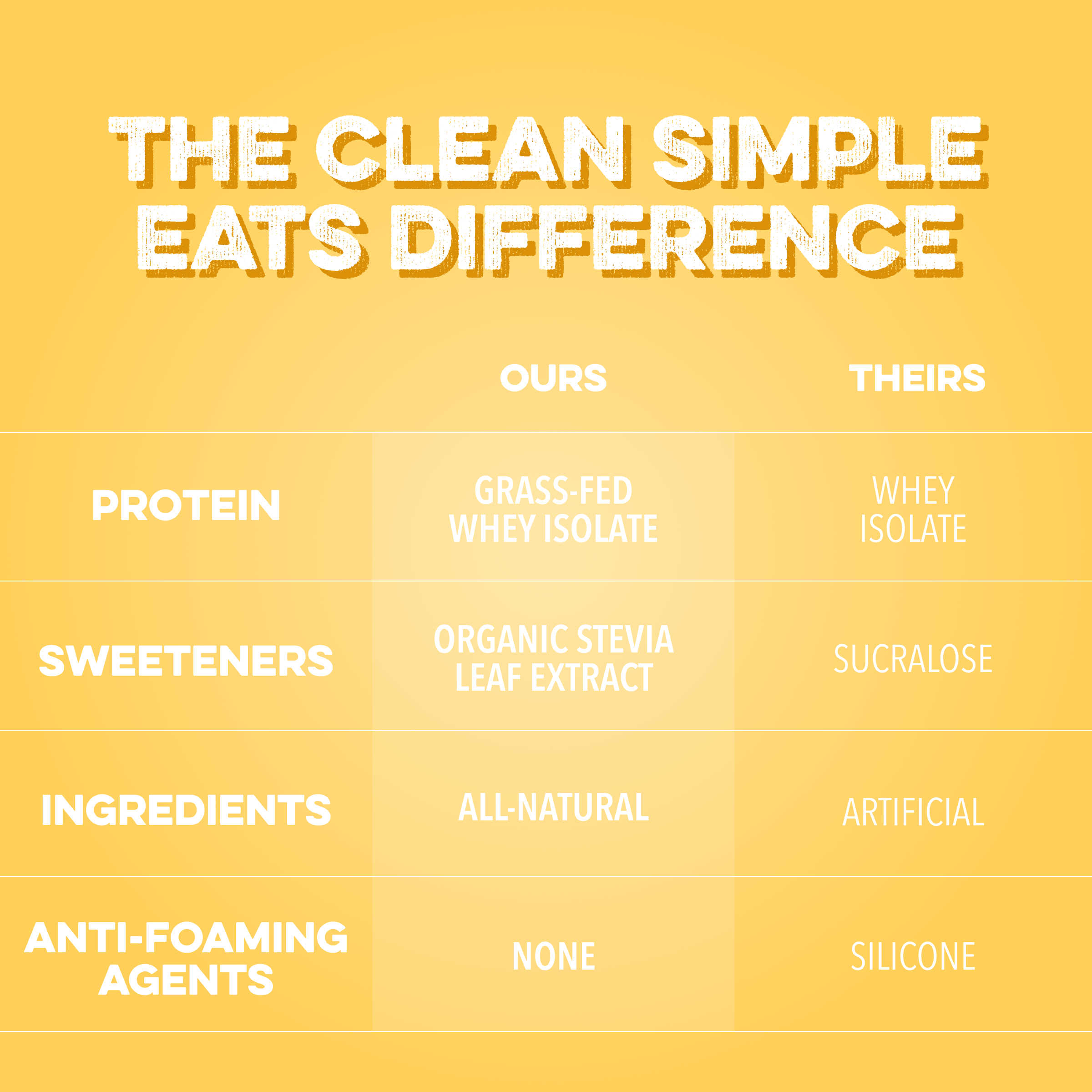Clear Protein Powder: Lemonade (10 Serving)