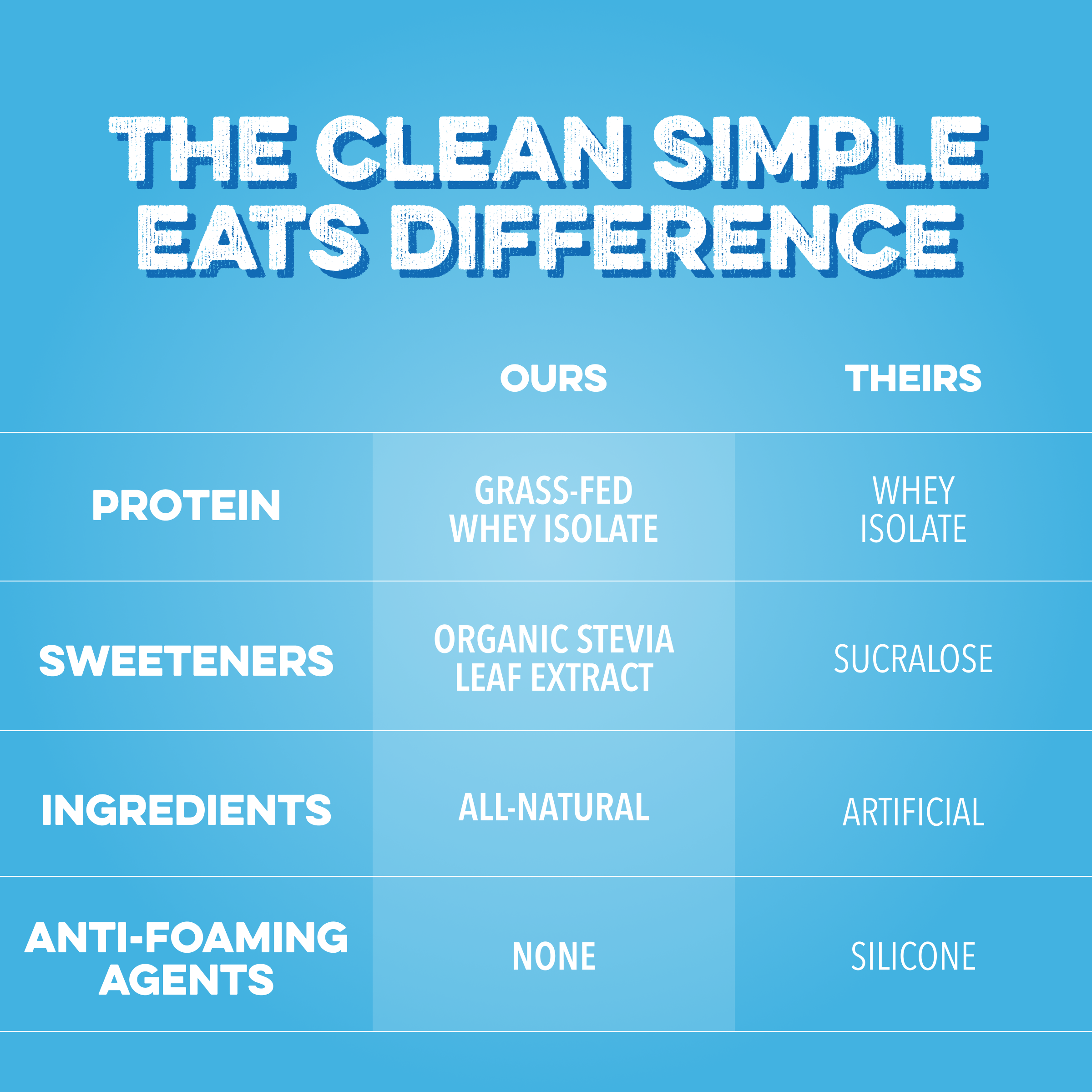 Clear Protein Powder: Blue Bahama (20 Serving)