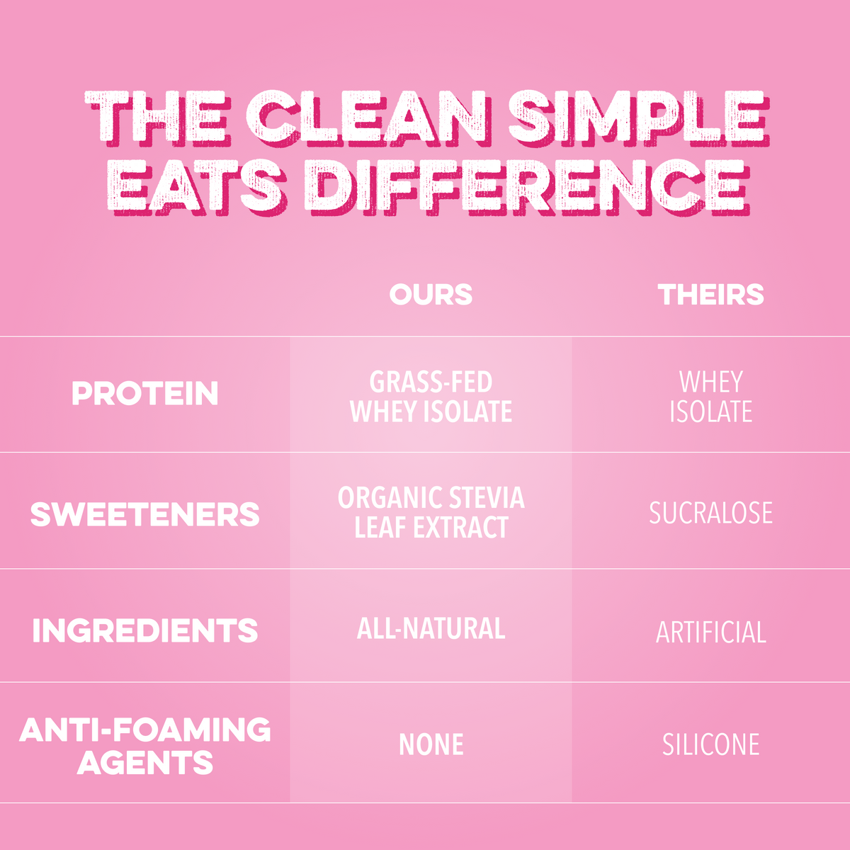 Clear Protein Powder - Pink Burst | CSE – Clean Simple Eats