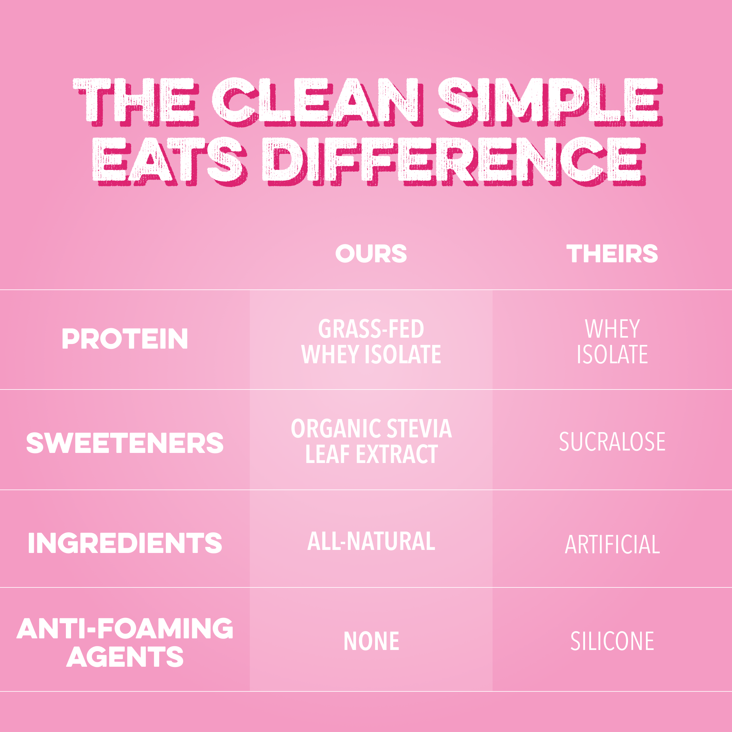 Clear Protein Powder: Pink Burst (20 Serving)