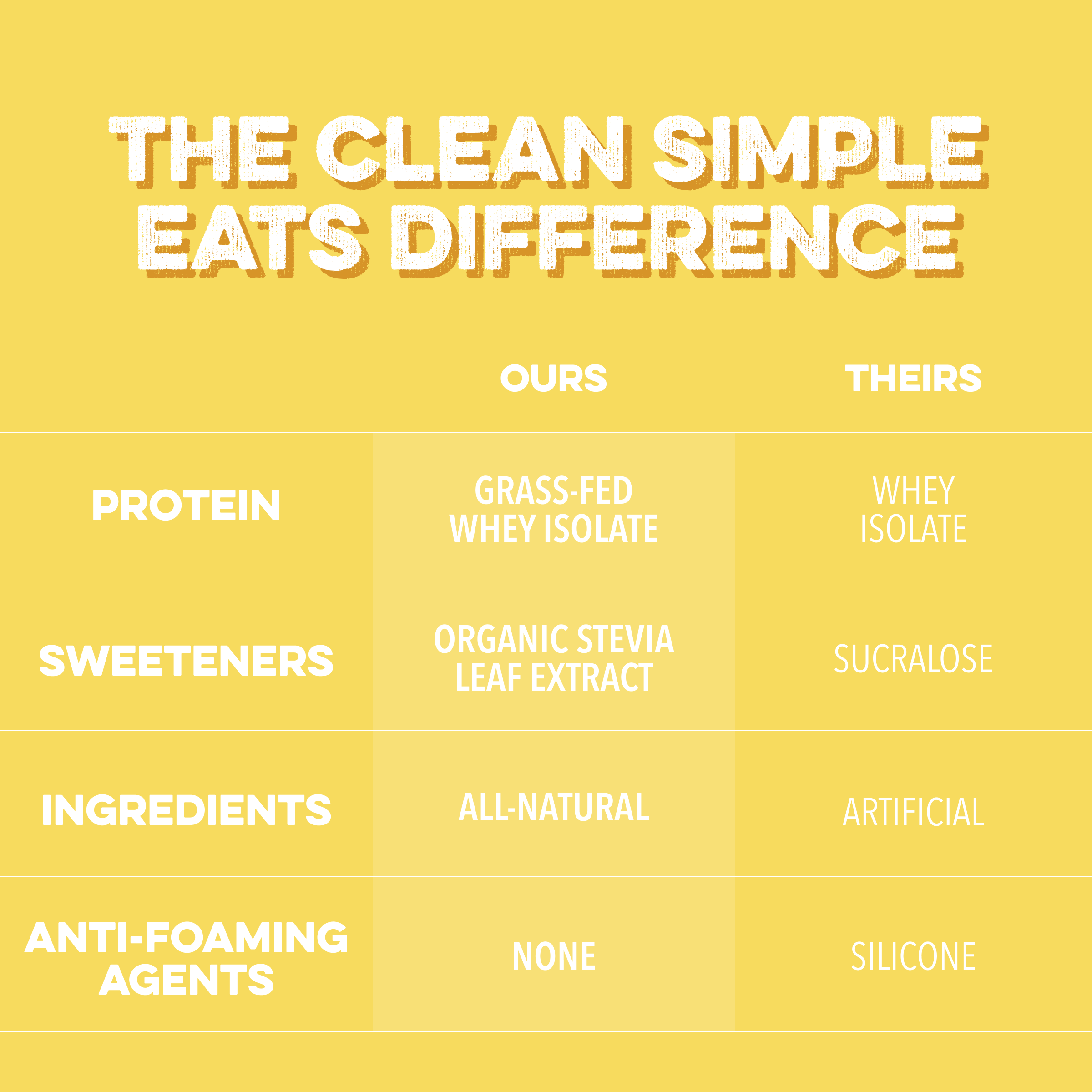 Clear Protein Powder: Pineapple Passion (20 Serving)