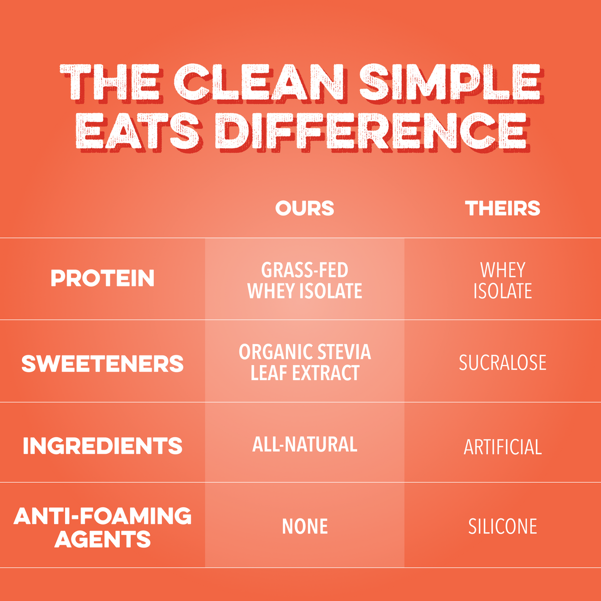 Clear Protein Powder - Peachy Ring | CSE – Clean Simple Eats