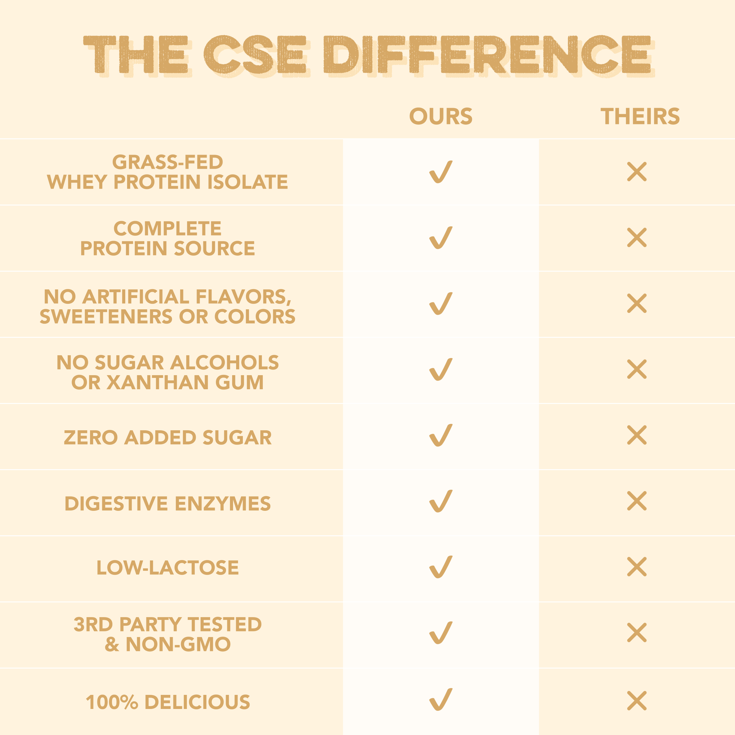 10-Flavor Variety Pack (10 Single Serving Stick Packs)