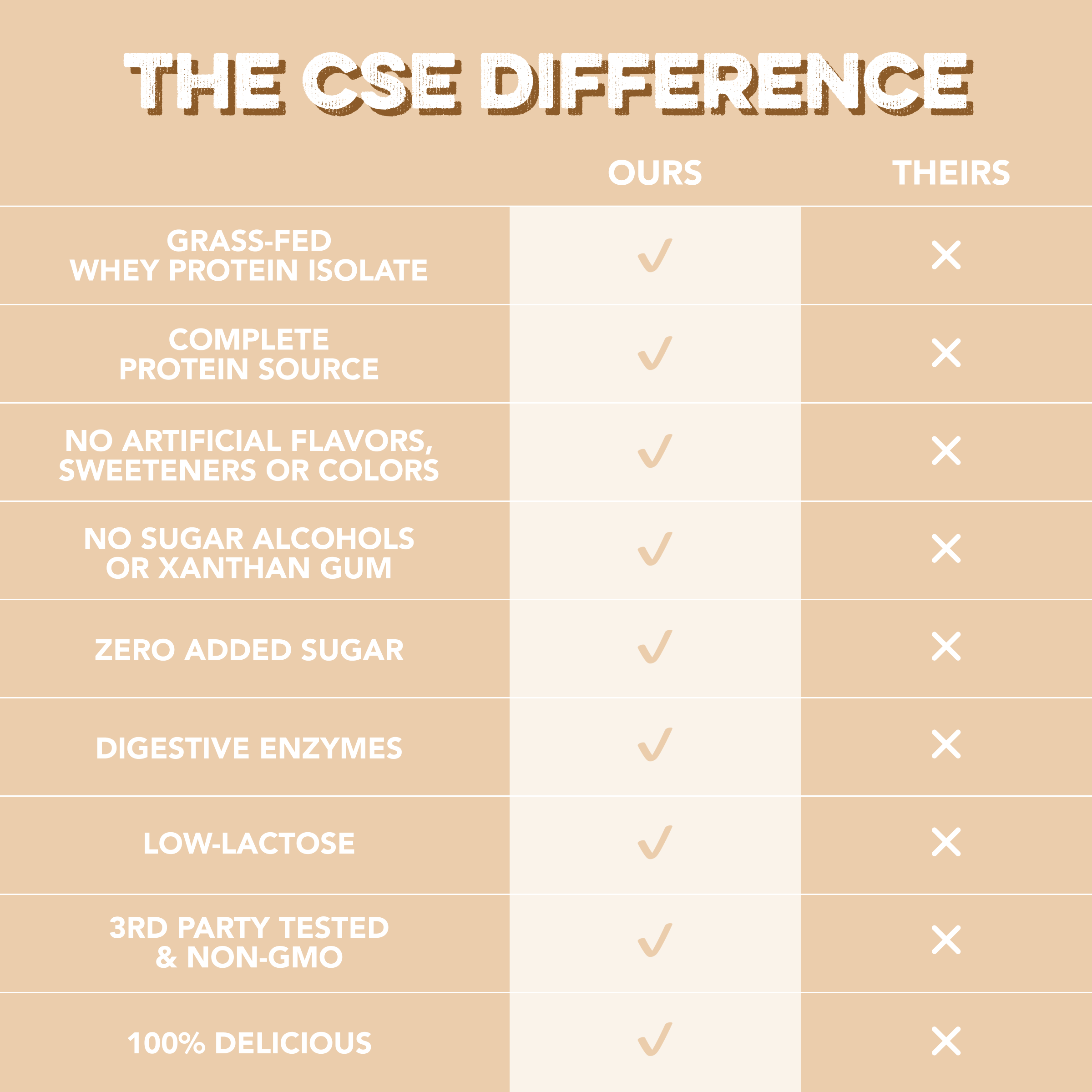 Protein Powder: Cookie Dough (12 Serving Bag)