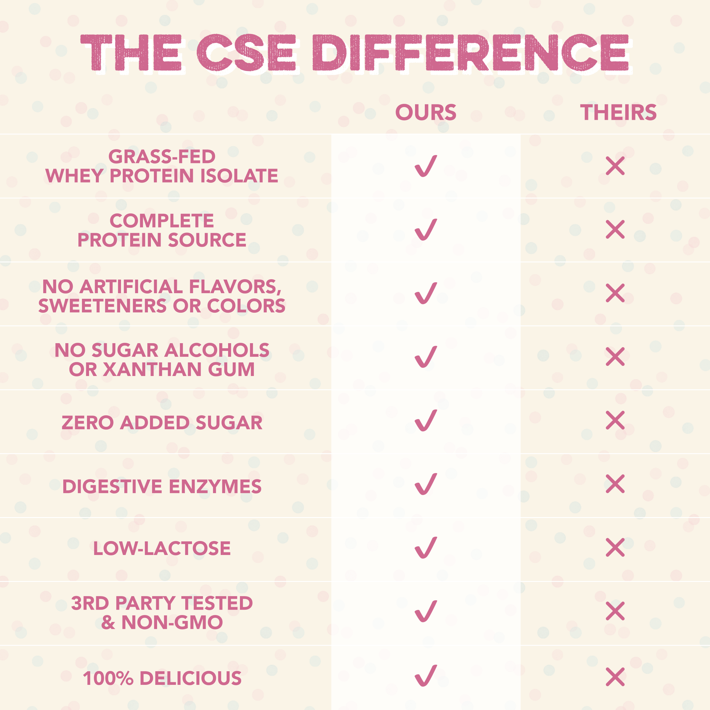 Protein Powder: Cake Batter (20 Serving Bag)