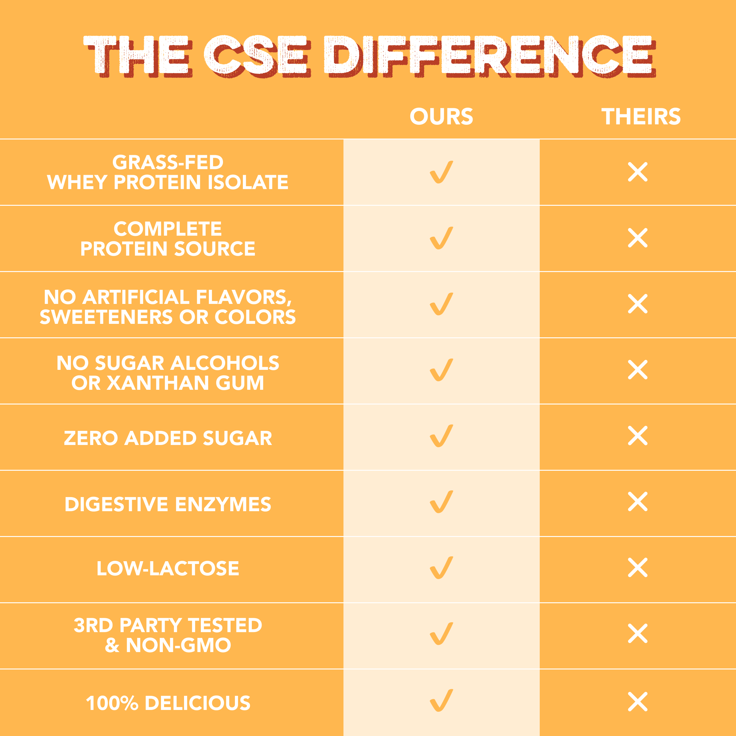 Protein Powder: Caramel Toffee (20 Serving Bag)