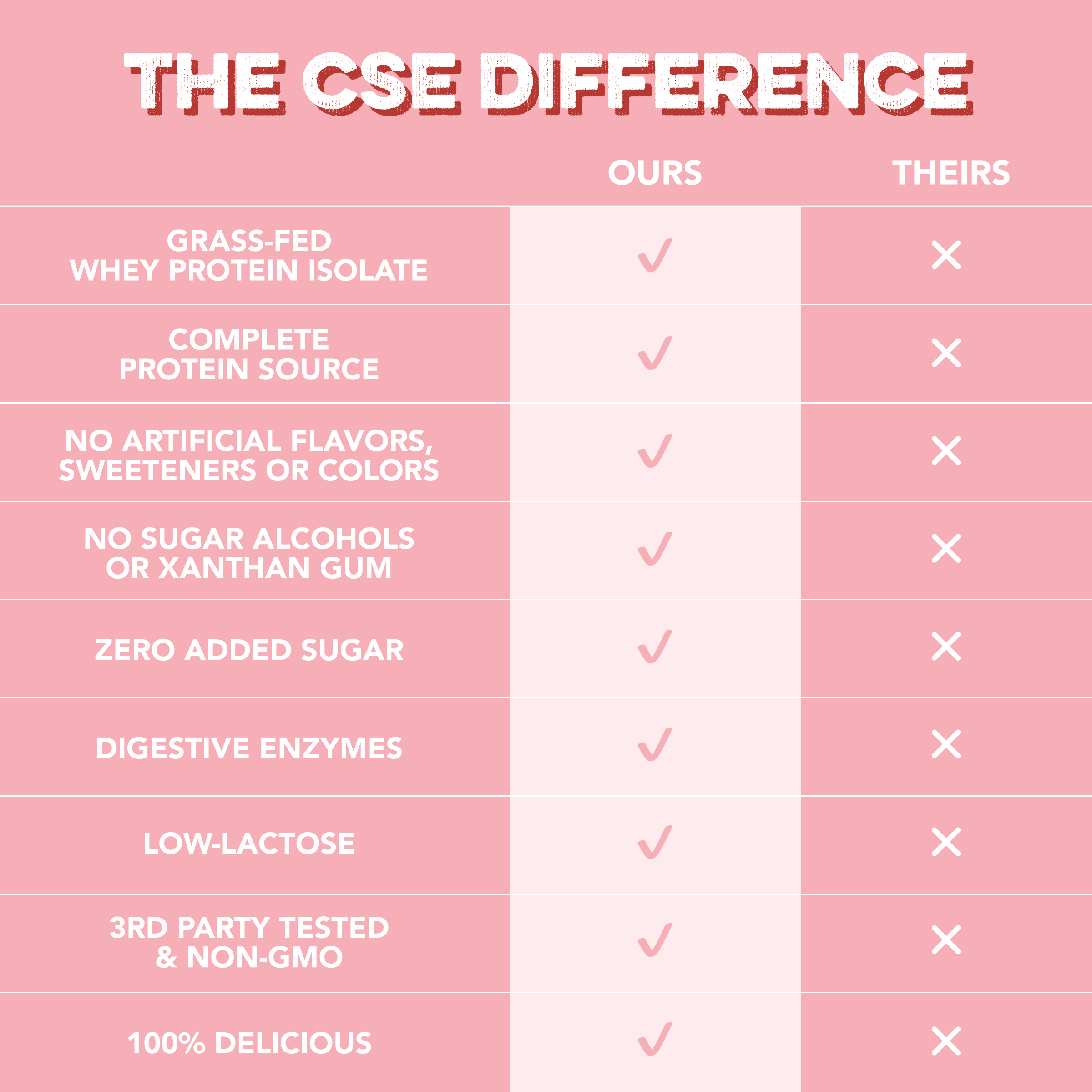 Protein Powder: Strawberry Cheesecake (20 Serving Bag)