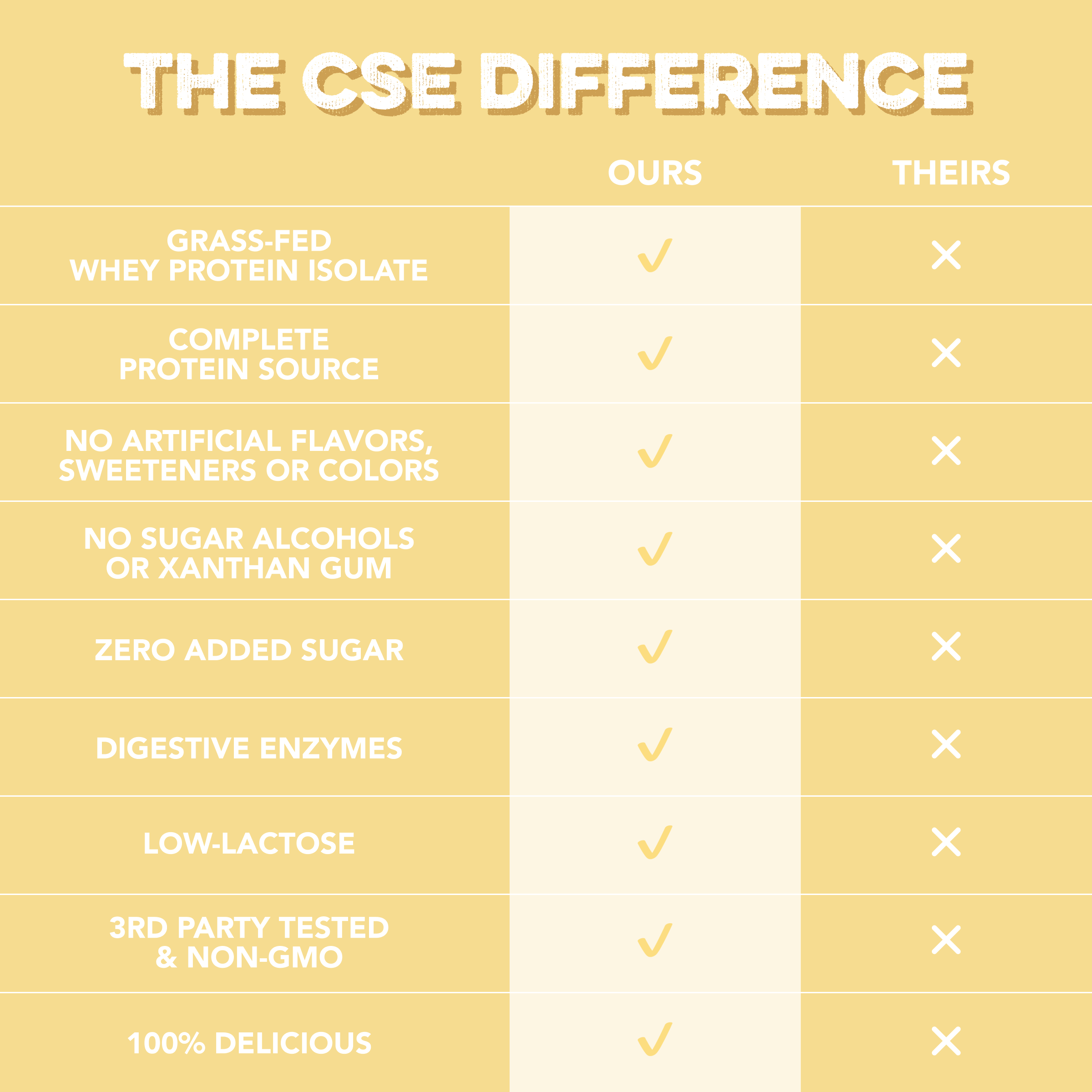 Protein Powder: Simply Vanilla (30 Serving Bag)