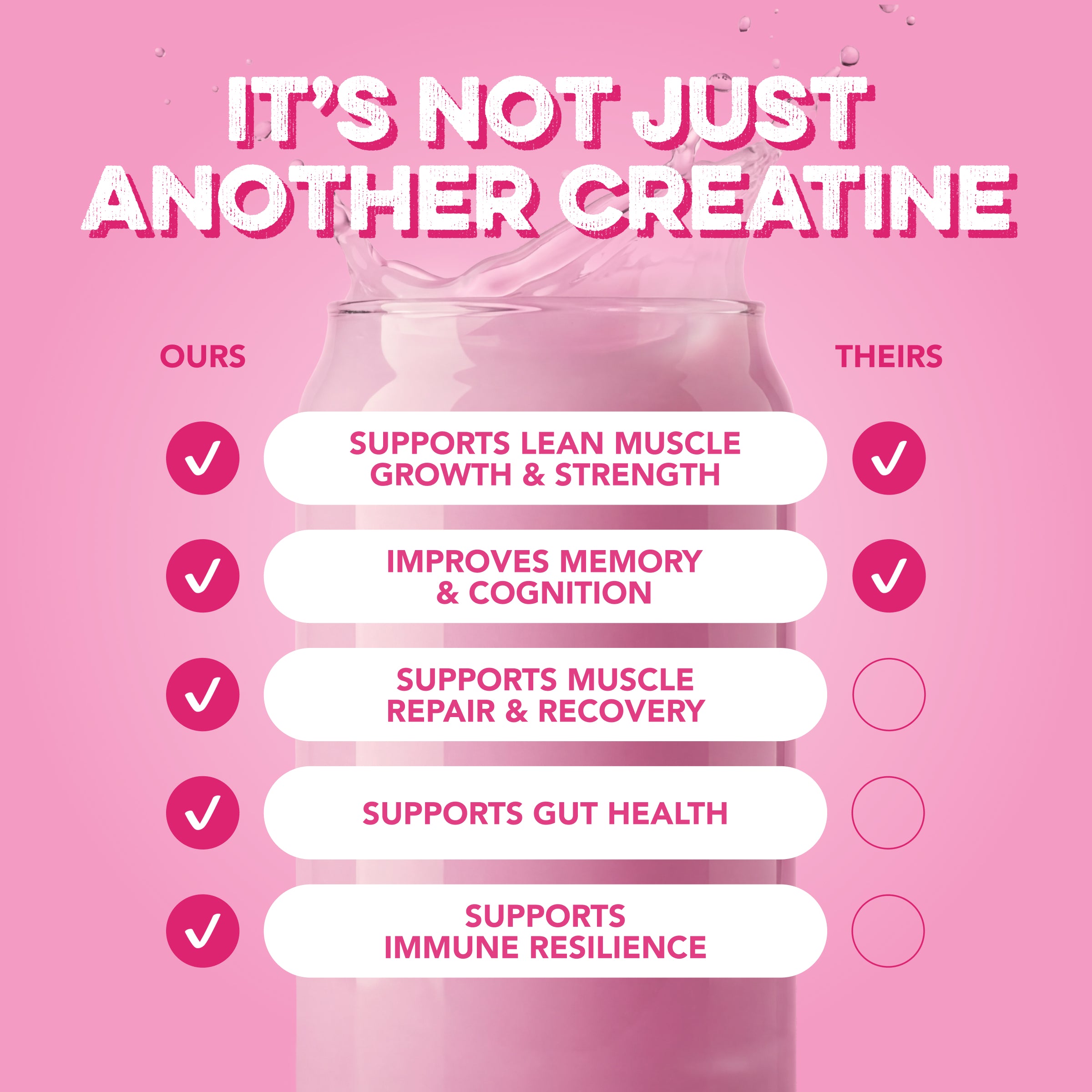 Creatine + Glutamine: Pink Burst (30 Serving Bag)