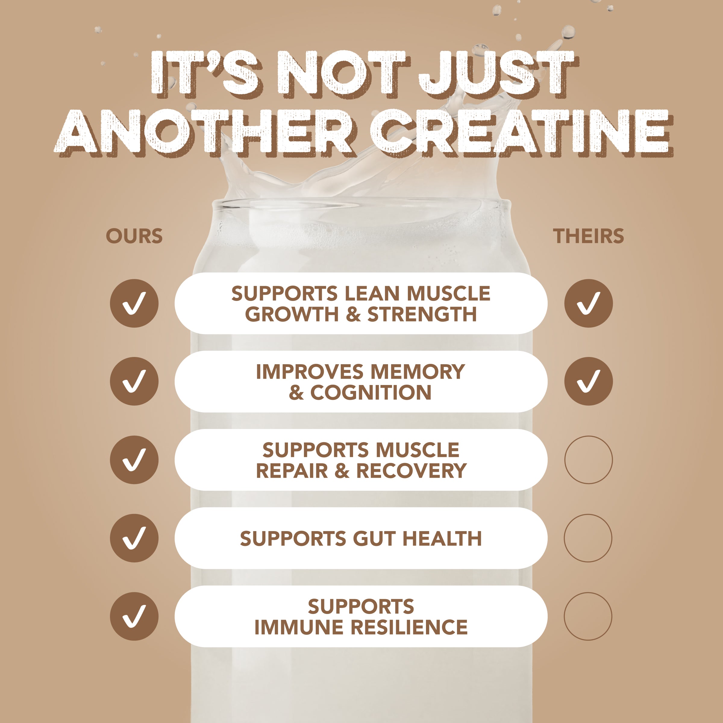 Creatine + Glutamine: Unflavored (30 Serving Bag)