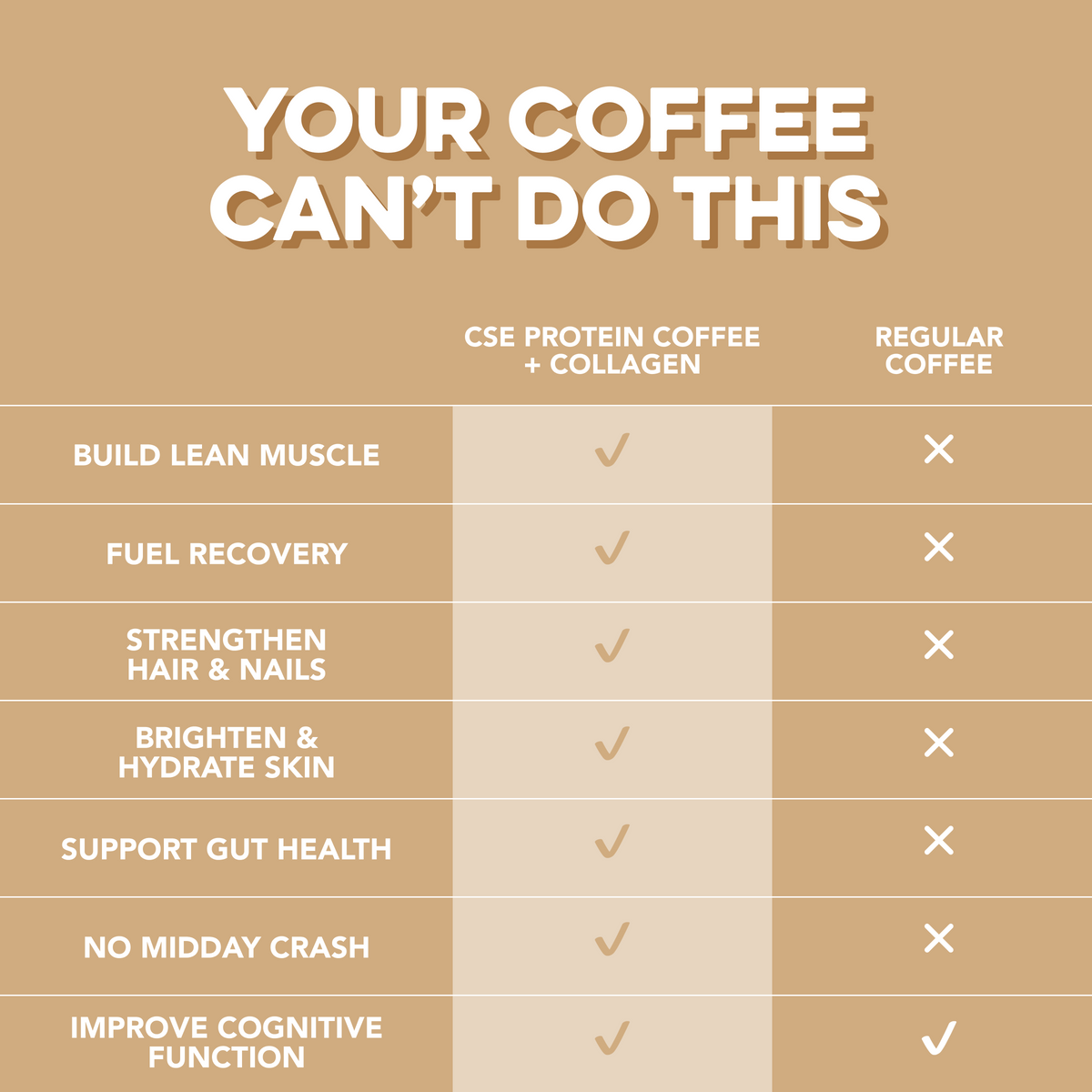 Protein Coffee + Collagen: Vanilla Latte