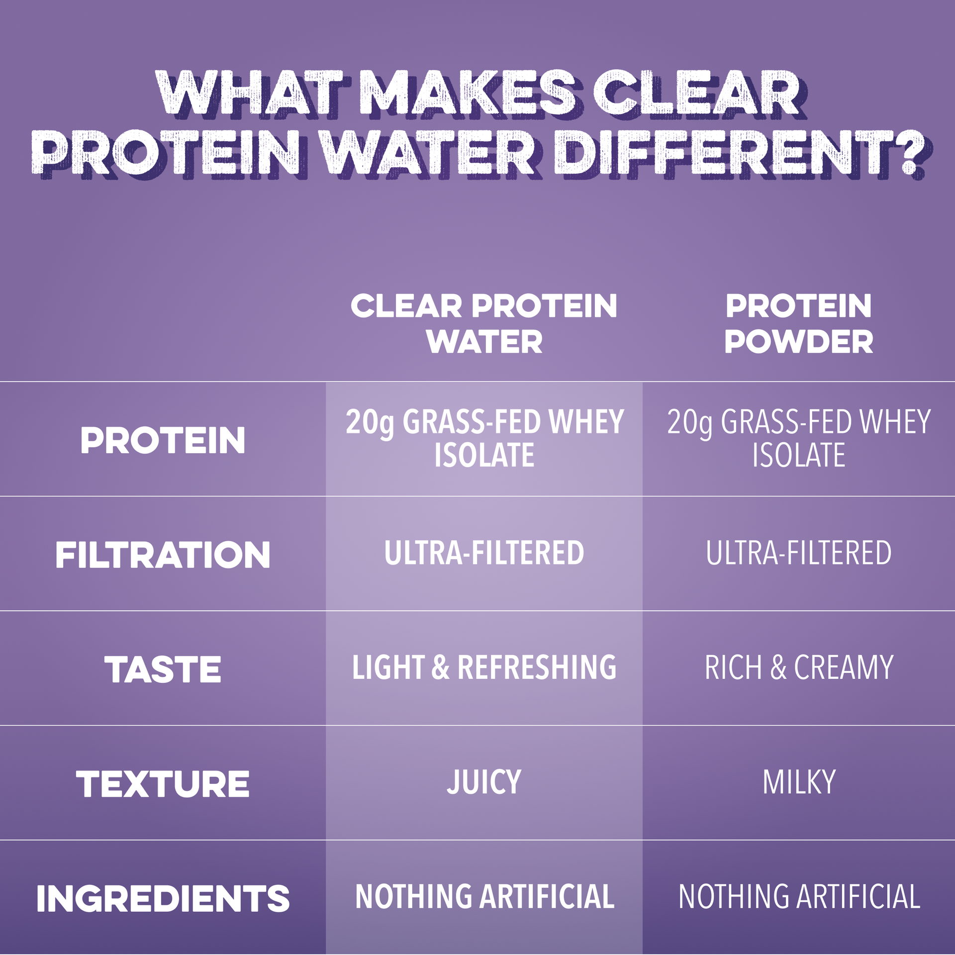 Clear Protein Water: Blackberry Vanilla (12 Pack)