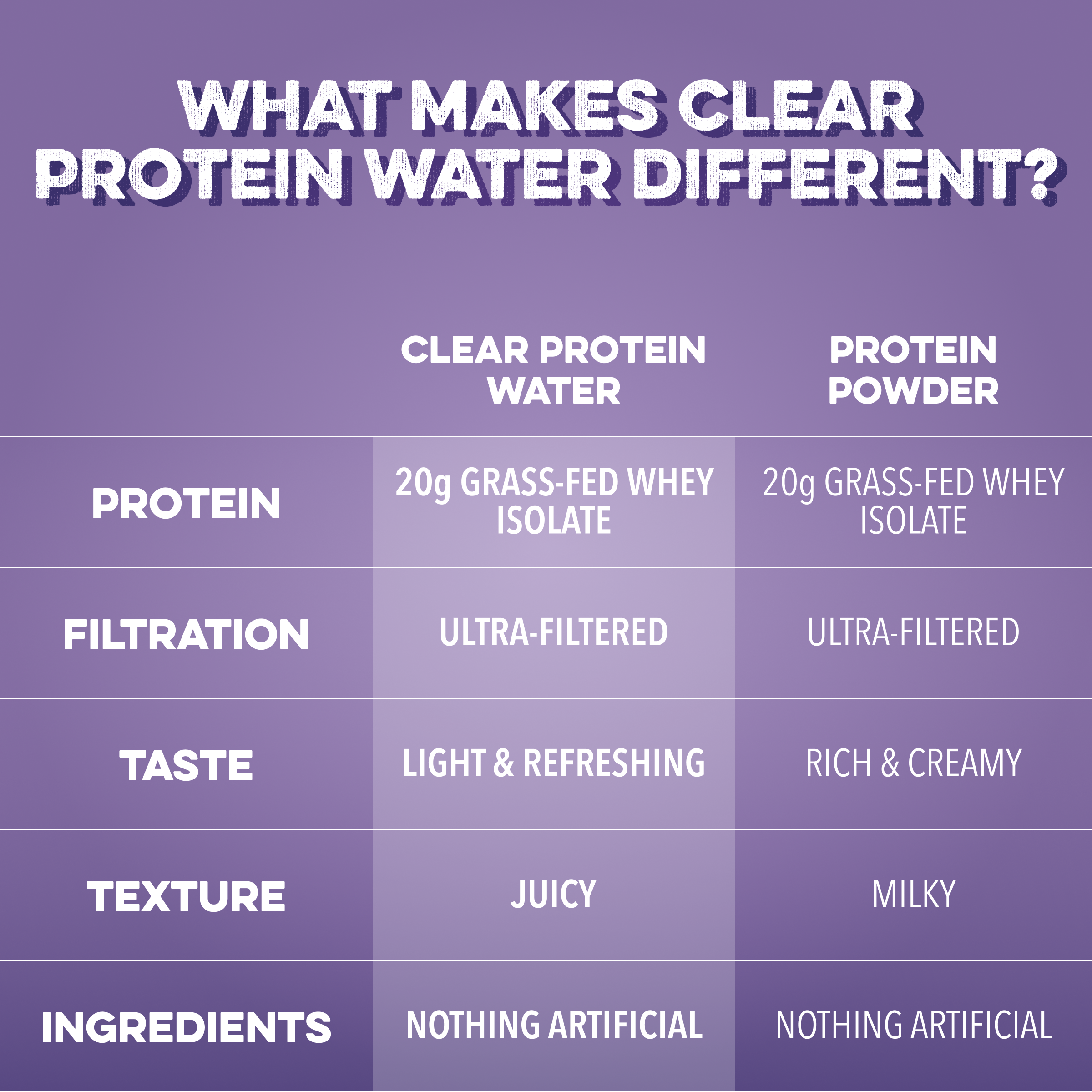 Clear Protein Water: Blackberry Vanilla (12 Pack)
