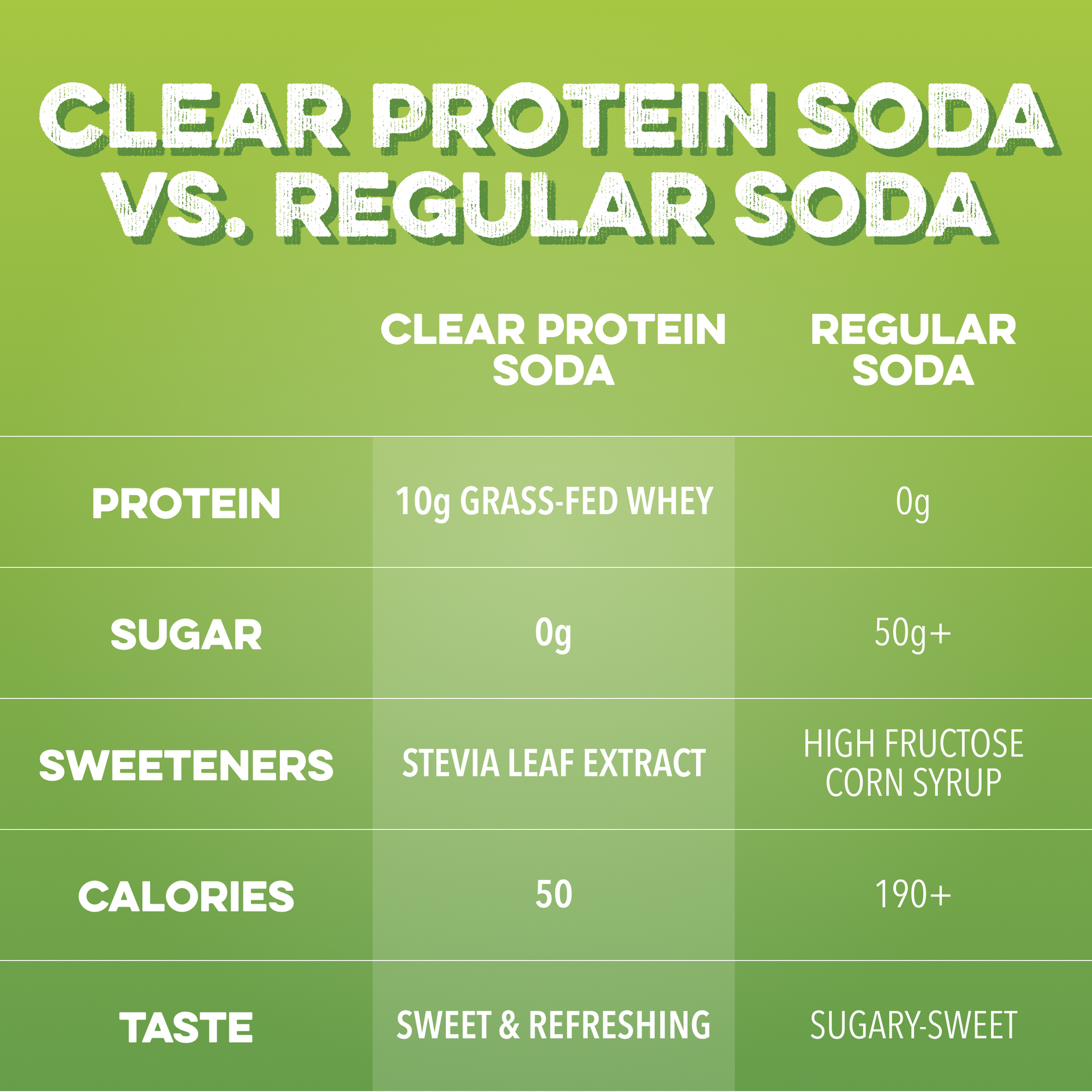 Clear Protein Soda: Green Apple (12oz | 12 Pack)