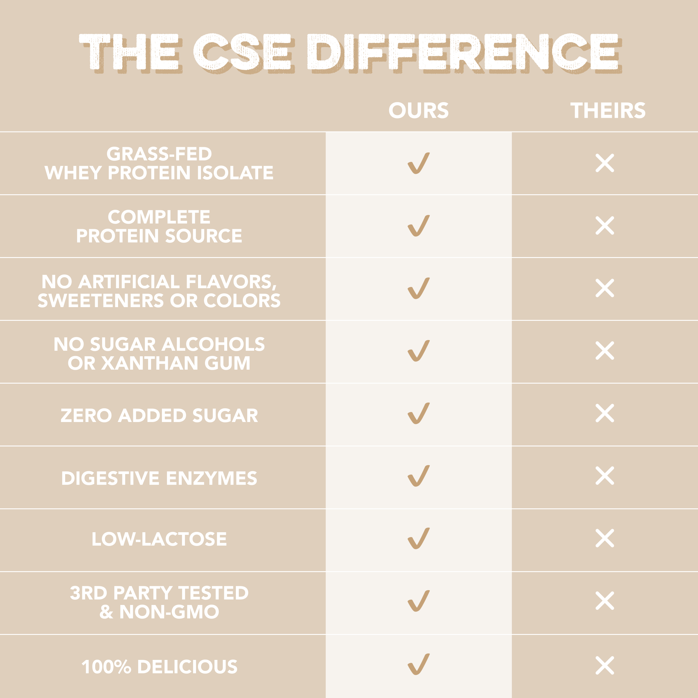 Build Your Own Protein Powder 6-Pack