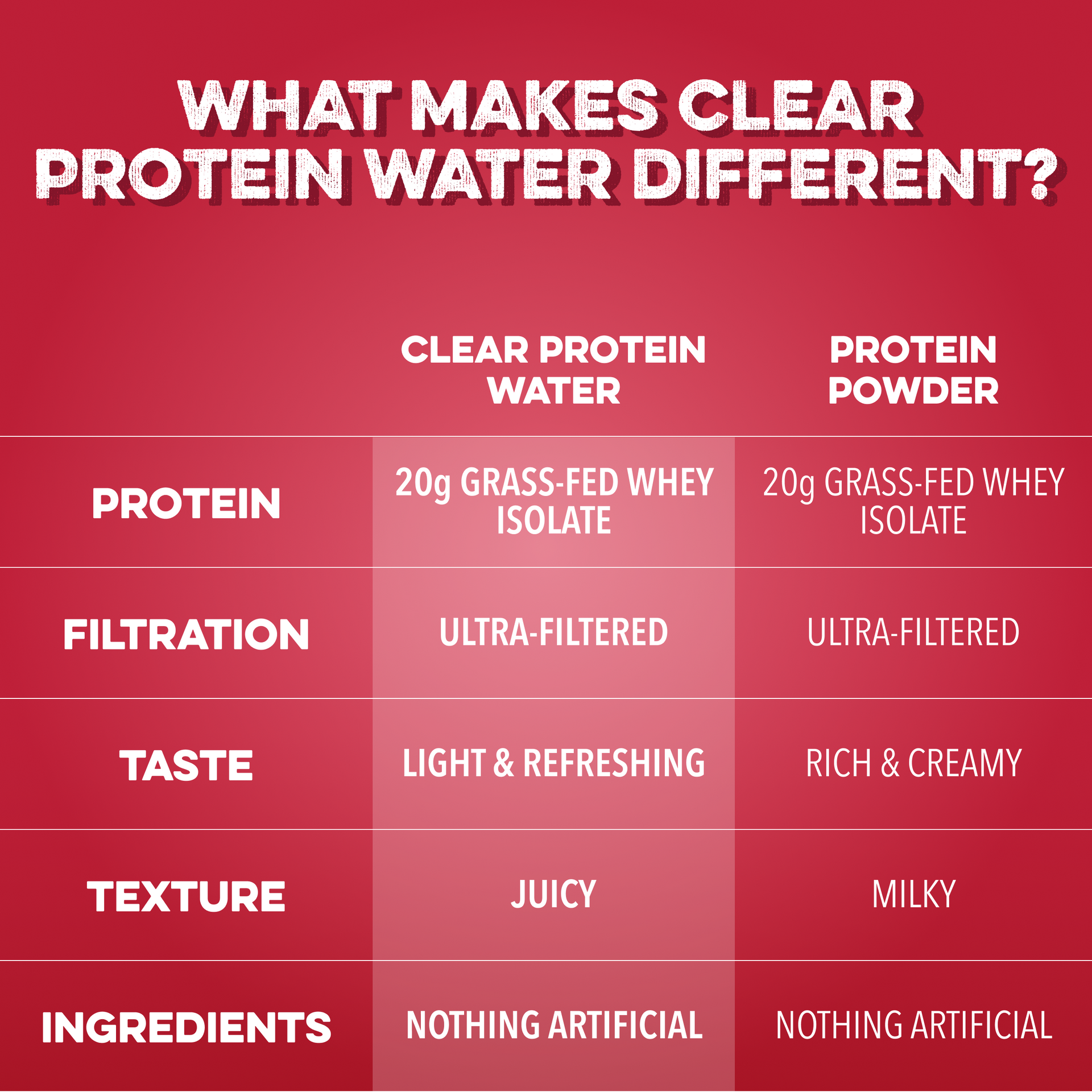 Clear Protein Water: Candied-Cran Apple (12 Pack)