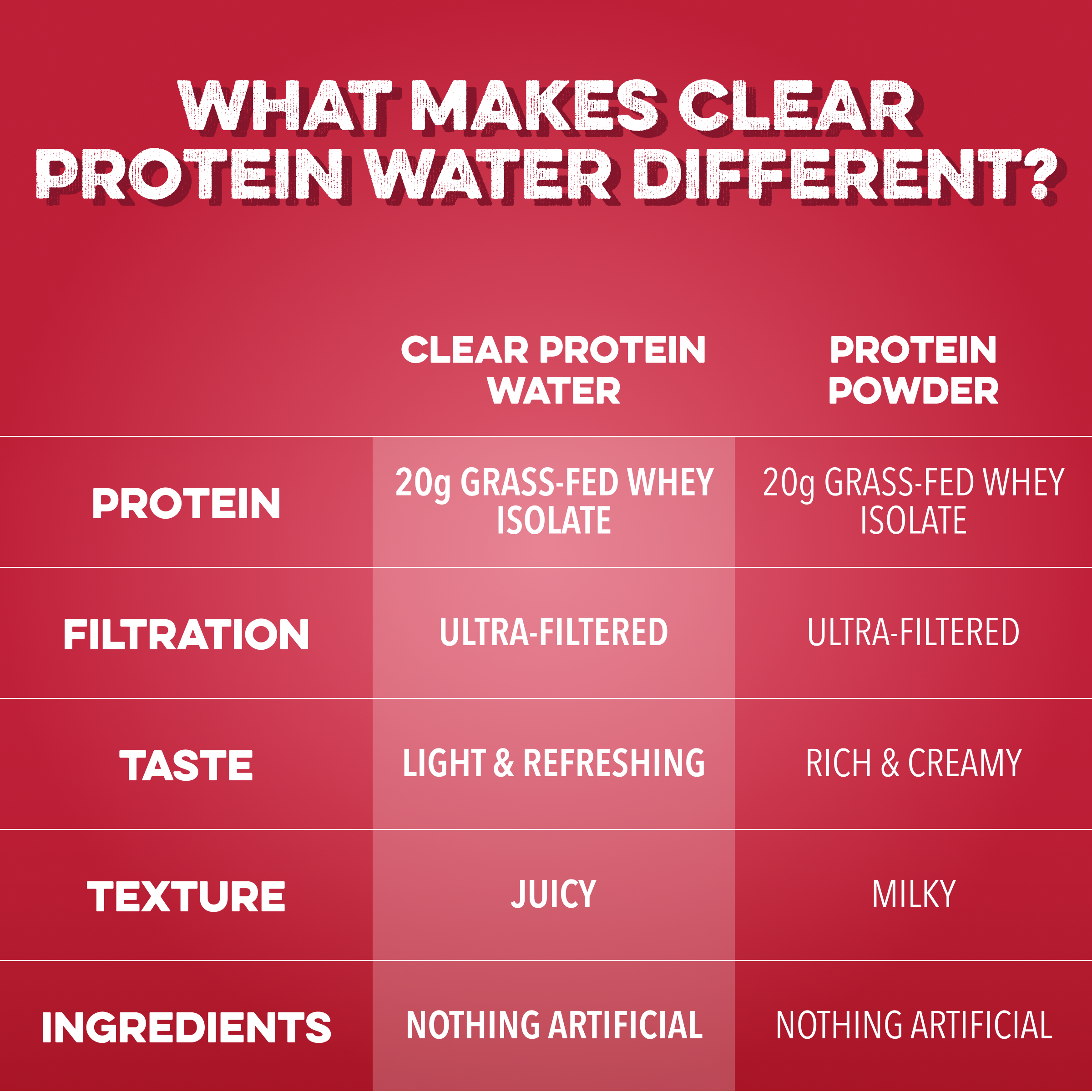 Clear Protein Water: Candied-Cran Apple (12 Pack)