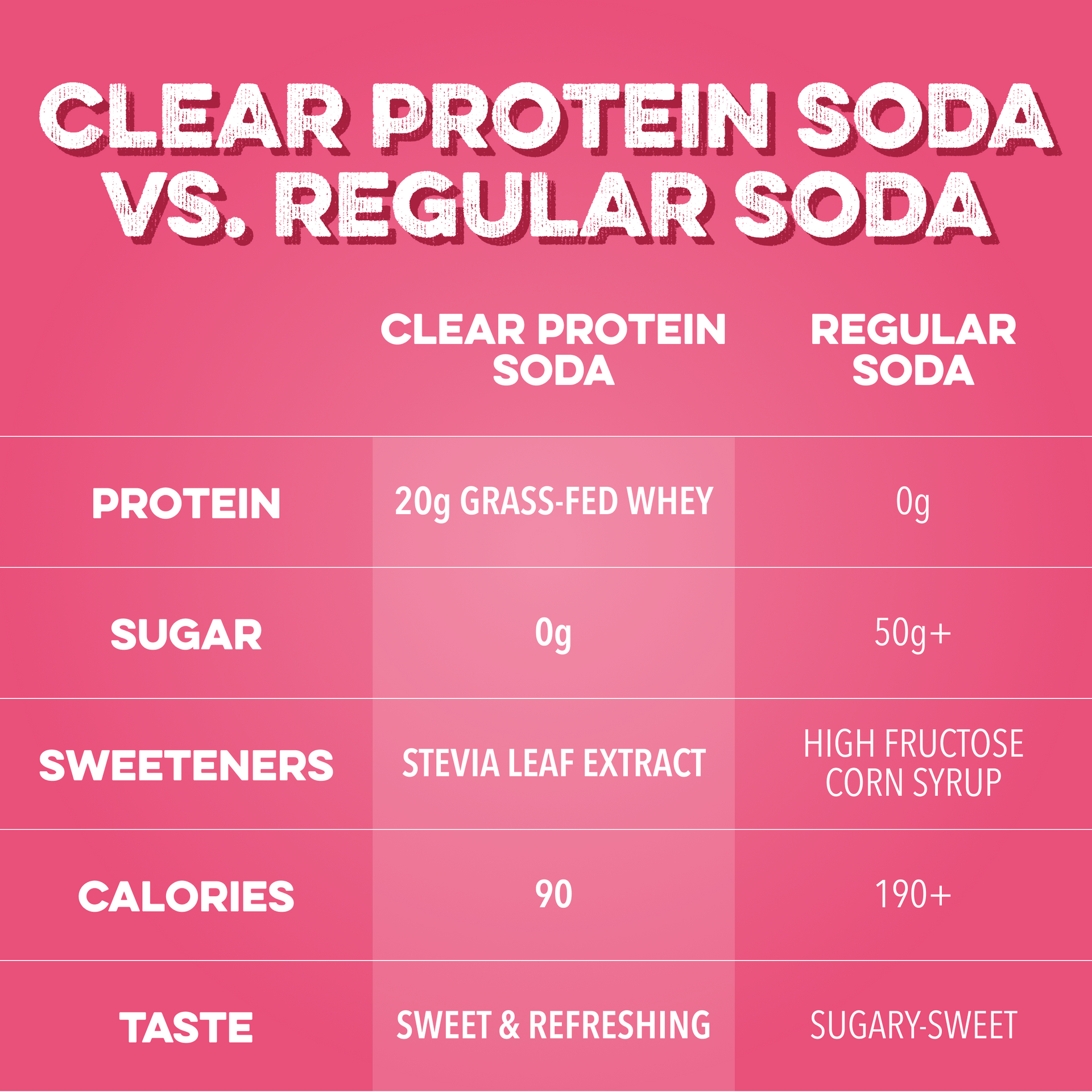 Clear Protein Soda: Cherry Lime (12 Pack)