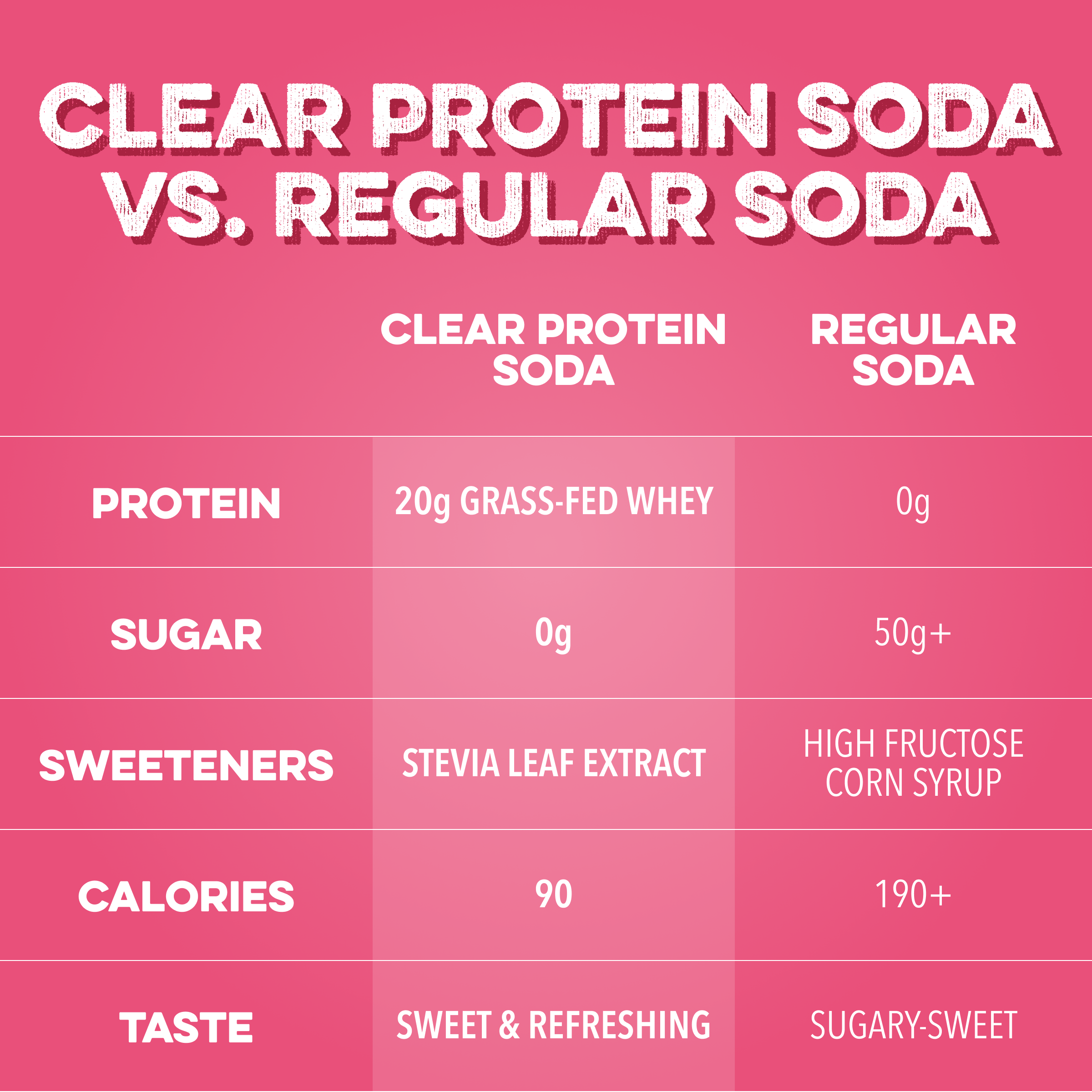 Clear Protein Soda: Cherry Lime (16oz | 12 Pack)