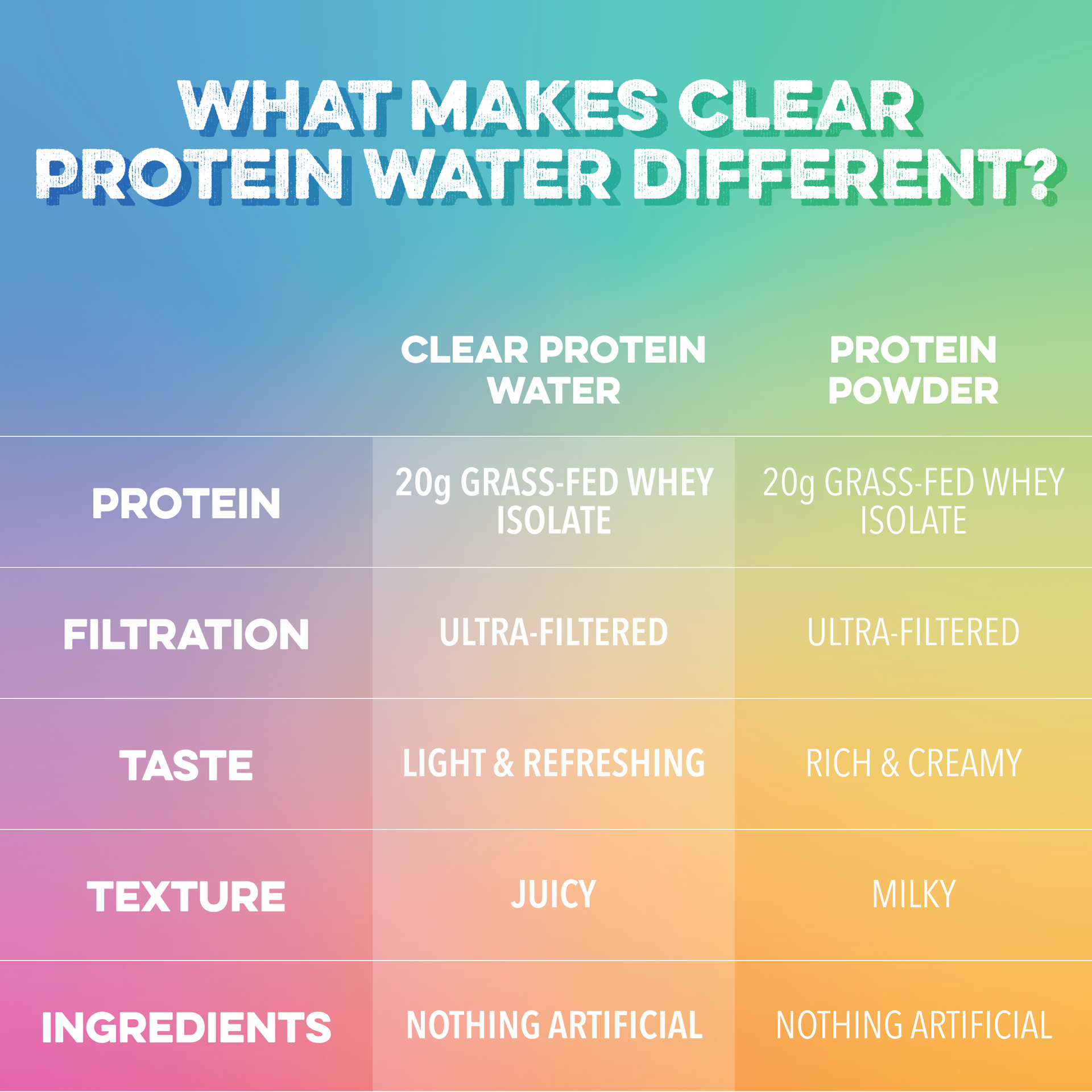 Clear Protein: Variety (8 Pack)