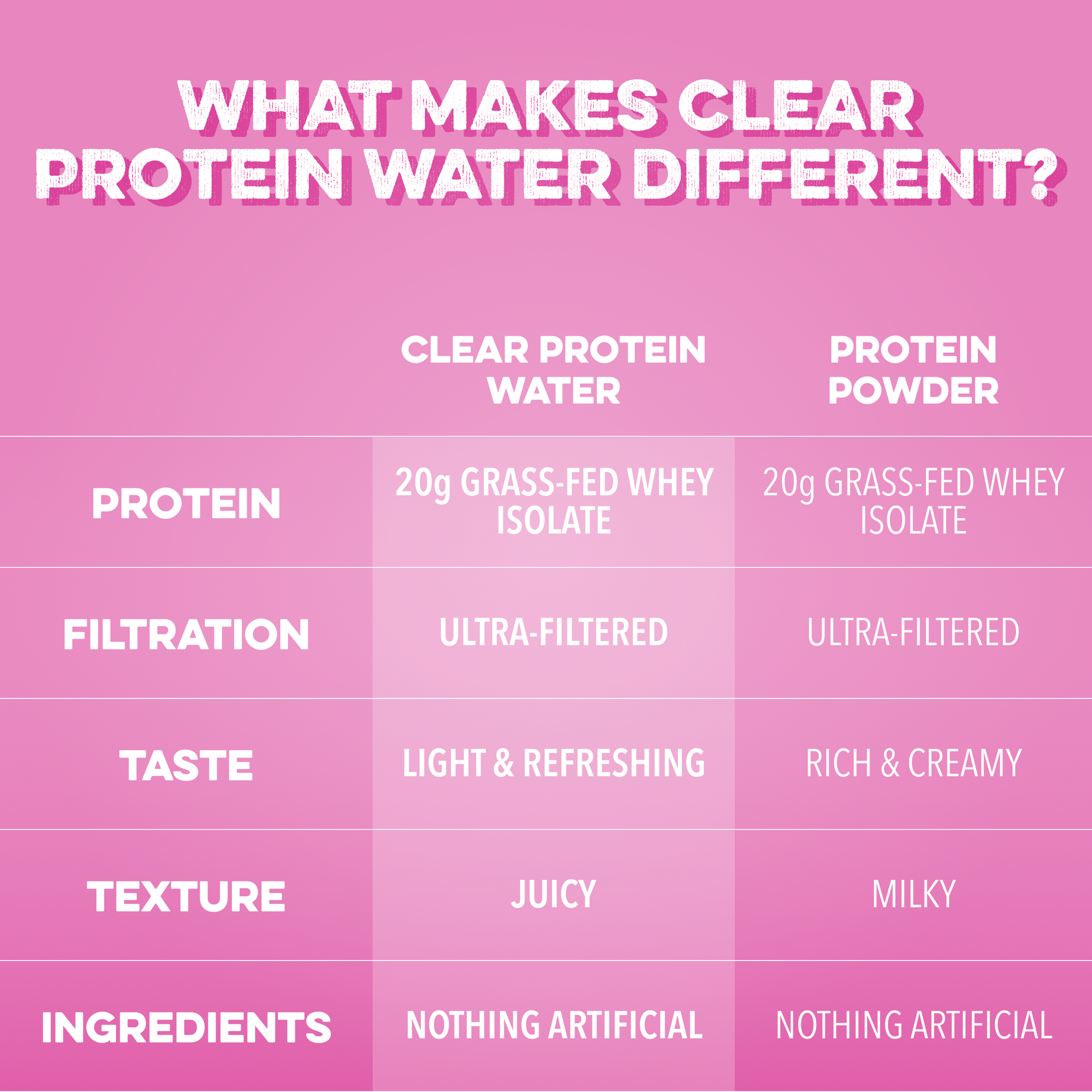 Clear Protein Water: Variety (8 Pack)