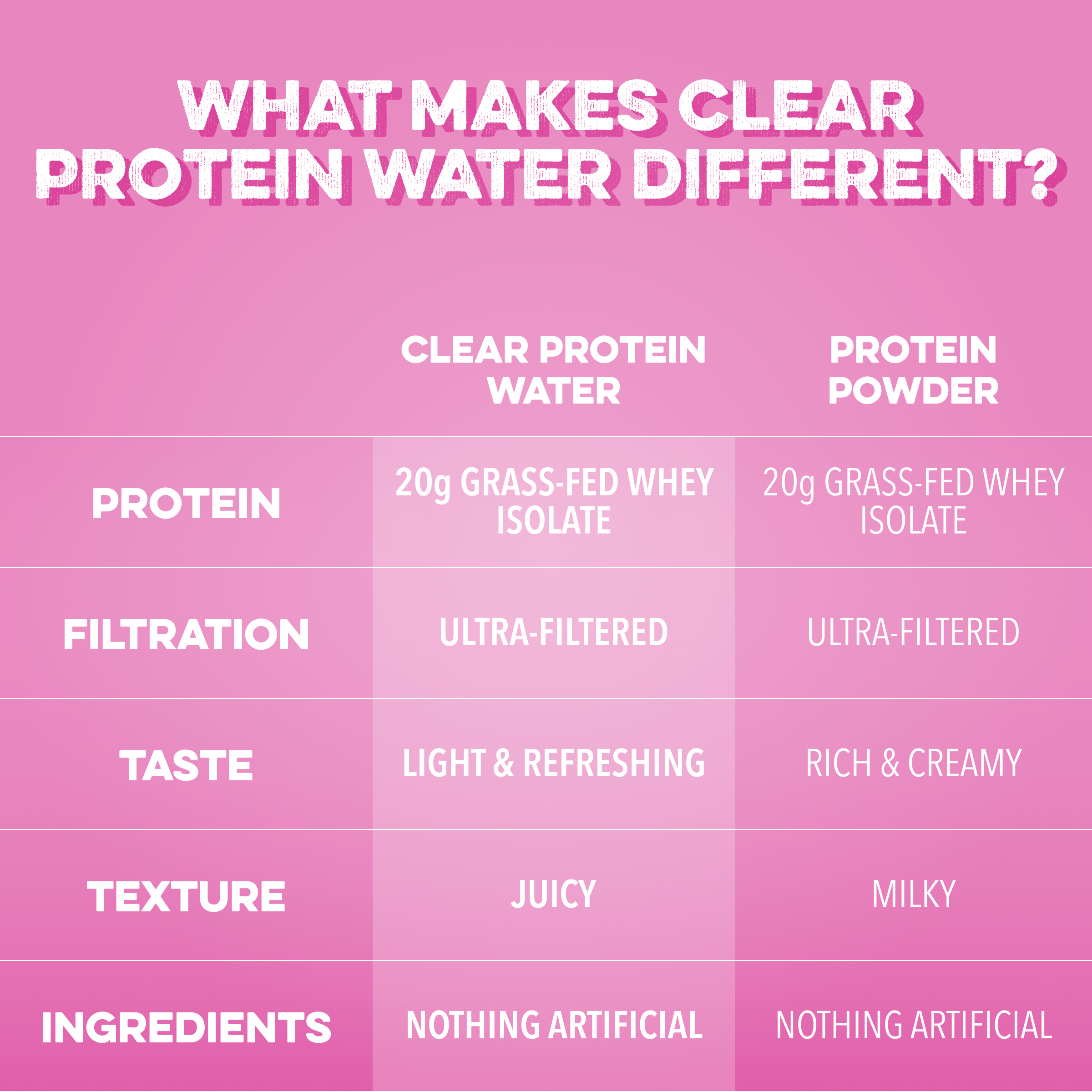 Clear Protein Water: Variety (8 Pack)