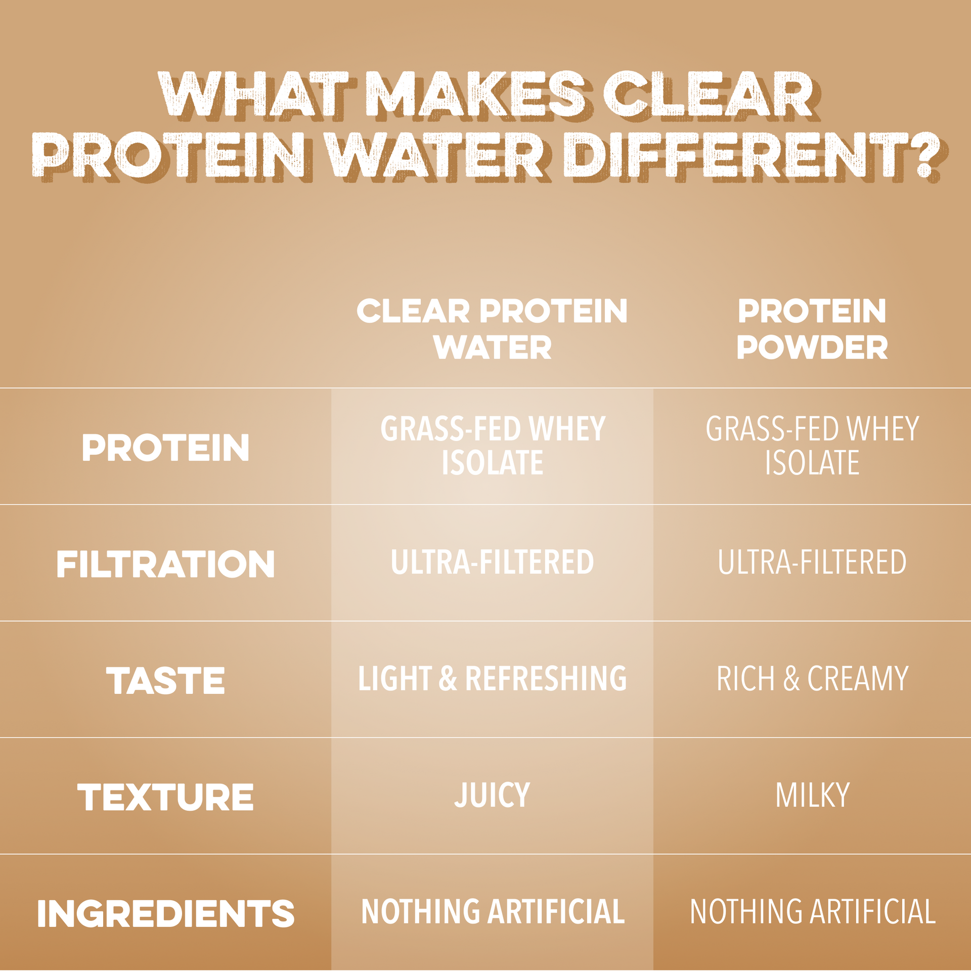 Clear Protein Water: Coconut Créme (12 Pack)