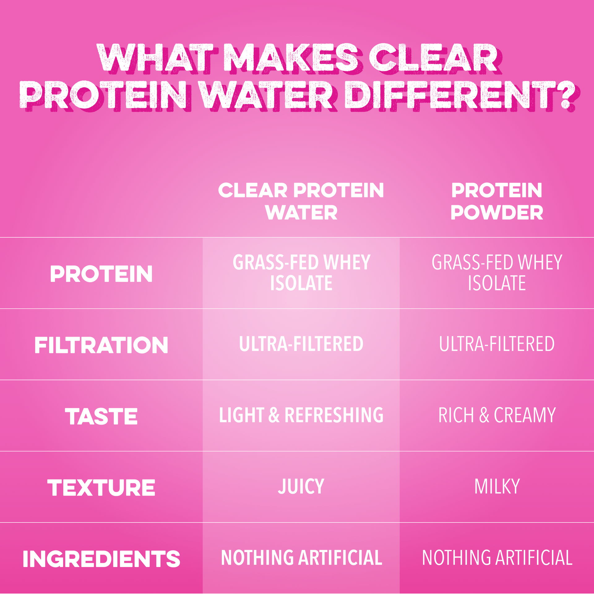 Clear Protein Water: Dragon Fruit (12 Pack)