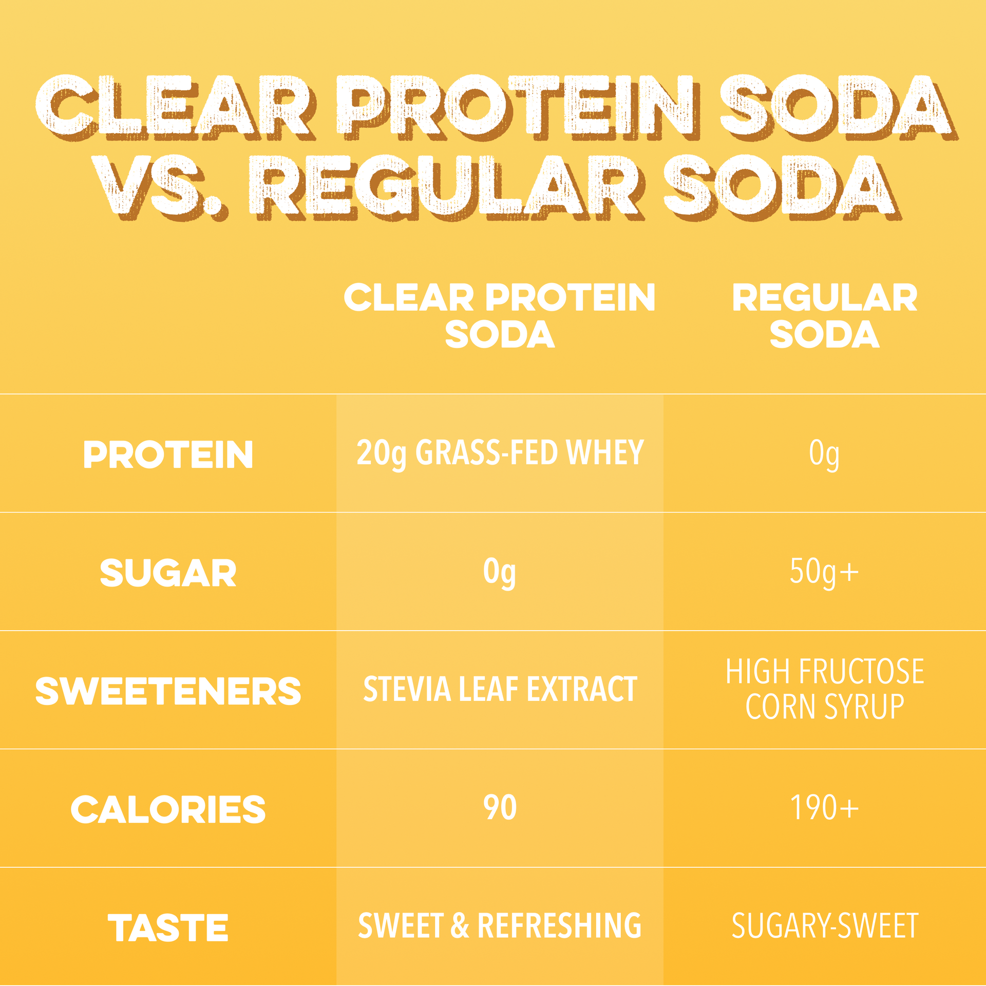 Clear Protein Soda: Frosted Lemonade (12 Pack)