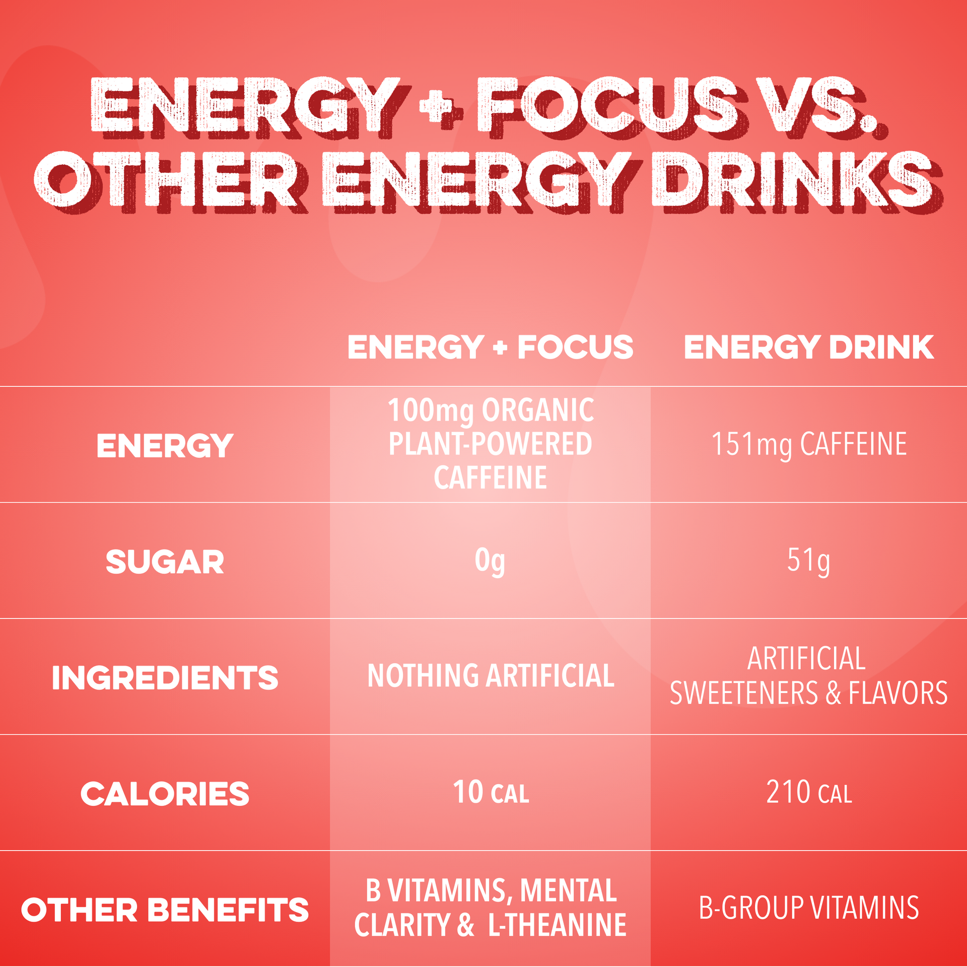 Energy + Focus: Lava Tropic (12-pack)