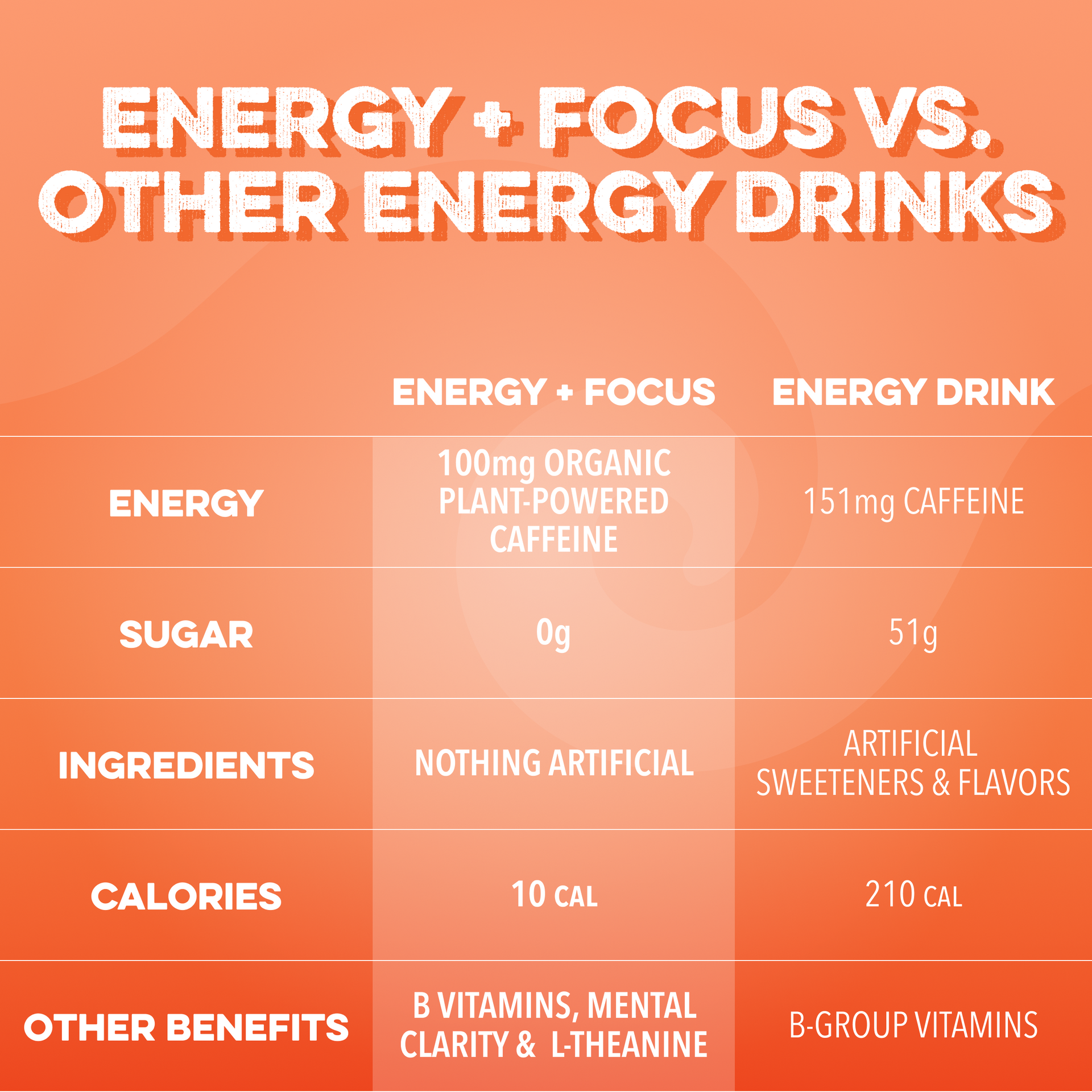 Energy + Focus: Orange Swirl (12-pack)