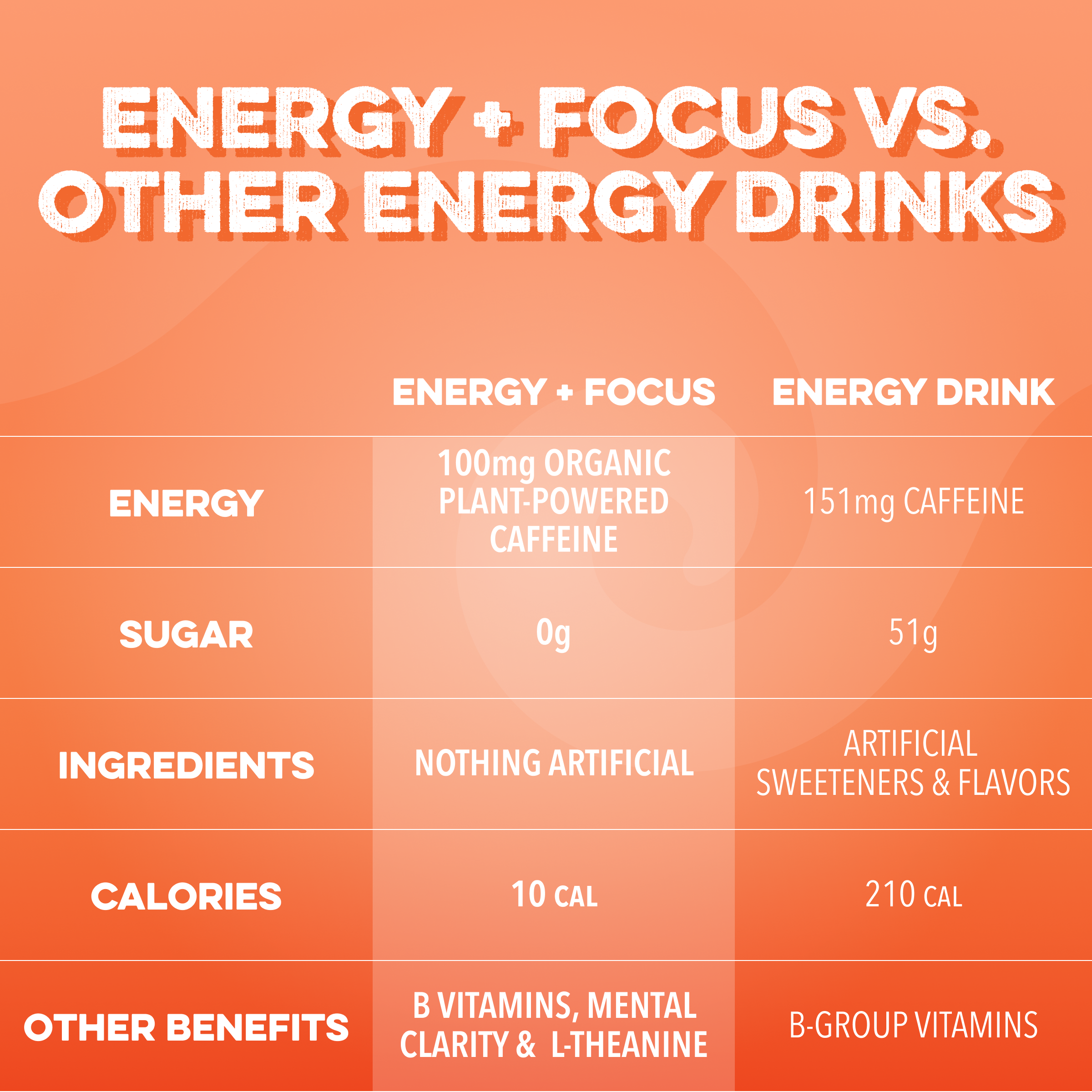 Energy + Focus: Orange Swirl (12-pack)