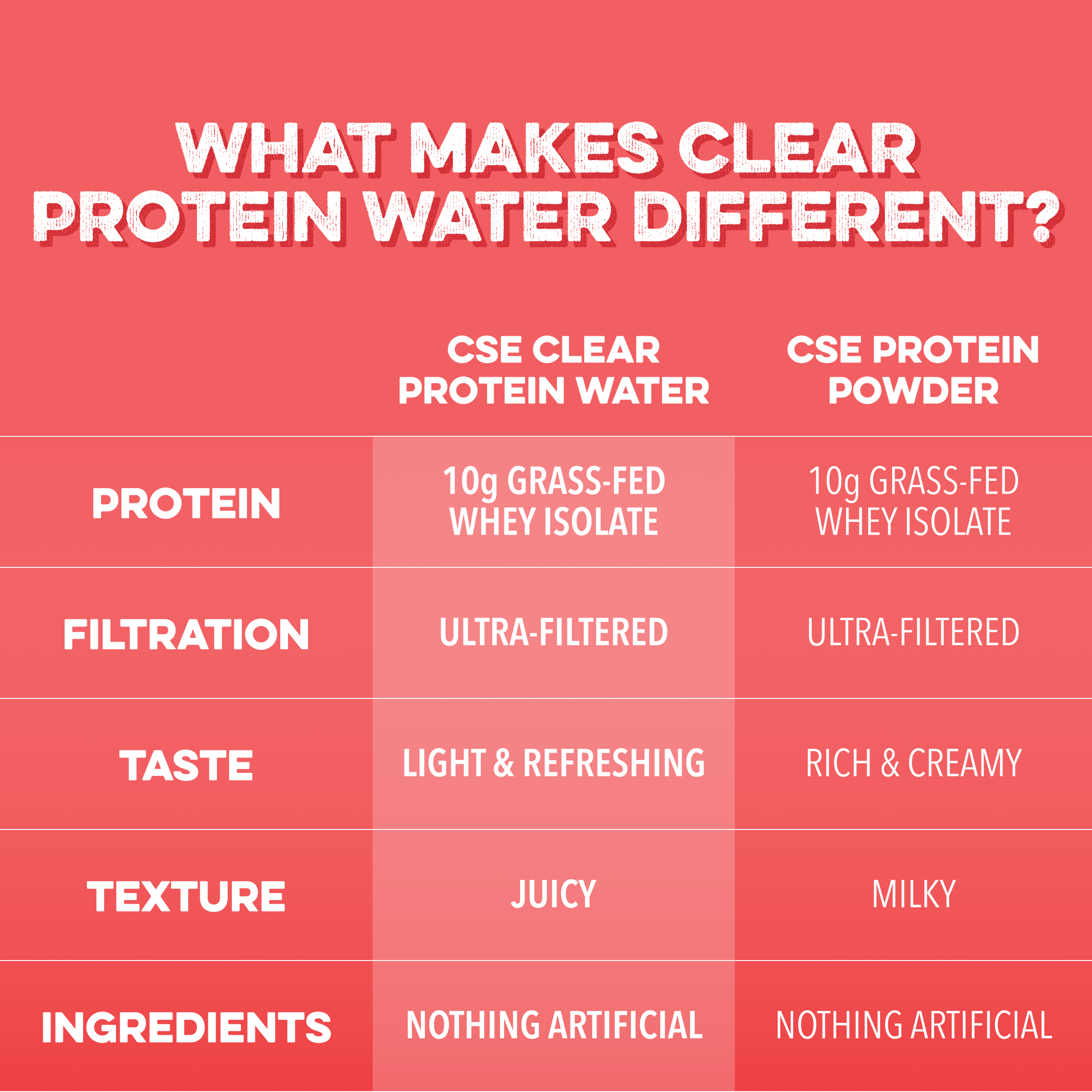 Clear Protein Water: Peach Mango Créme (12 Oz. | 12 Pack)