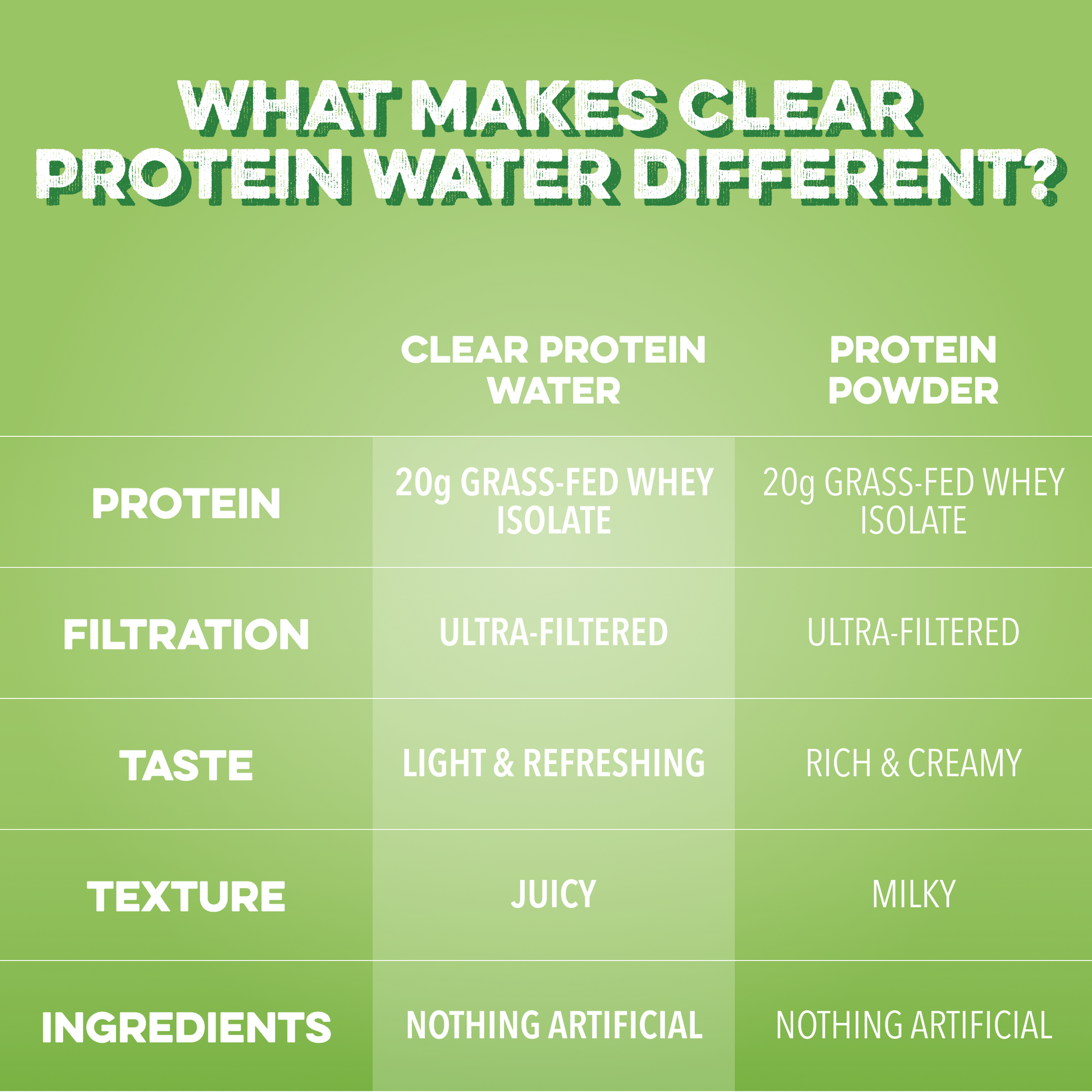 Clear Protein Water: Prickly Pear (12 Pack)
