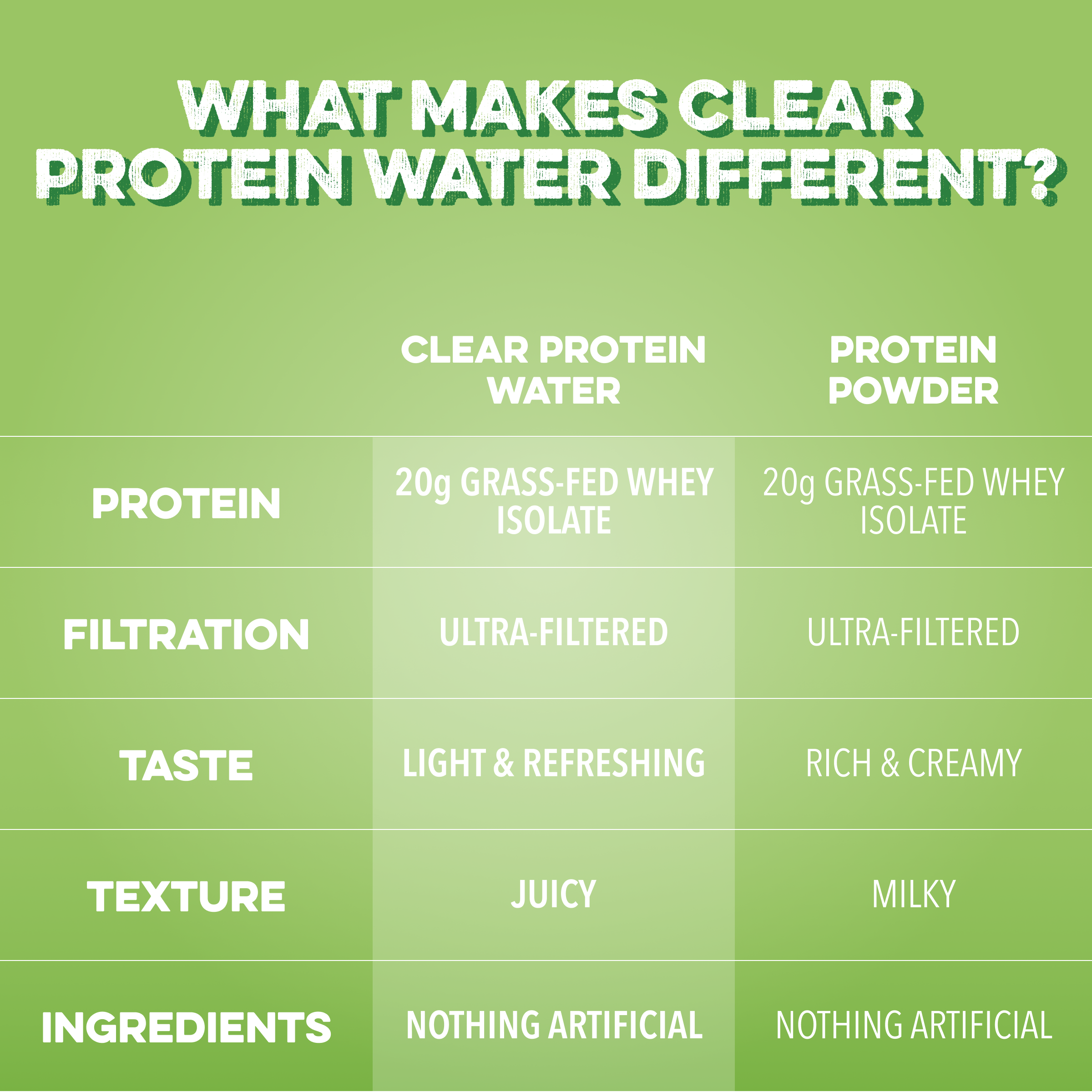 Clear Protein Water: Prickly Pear (12 Pack)