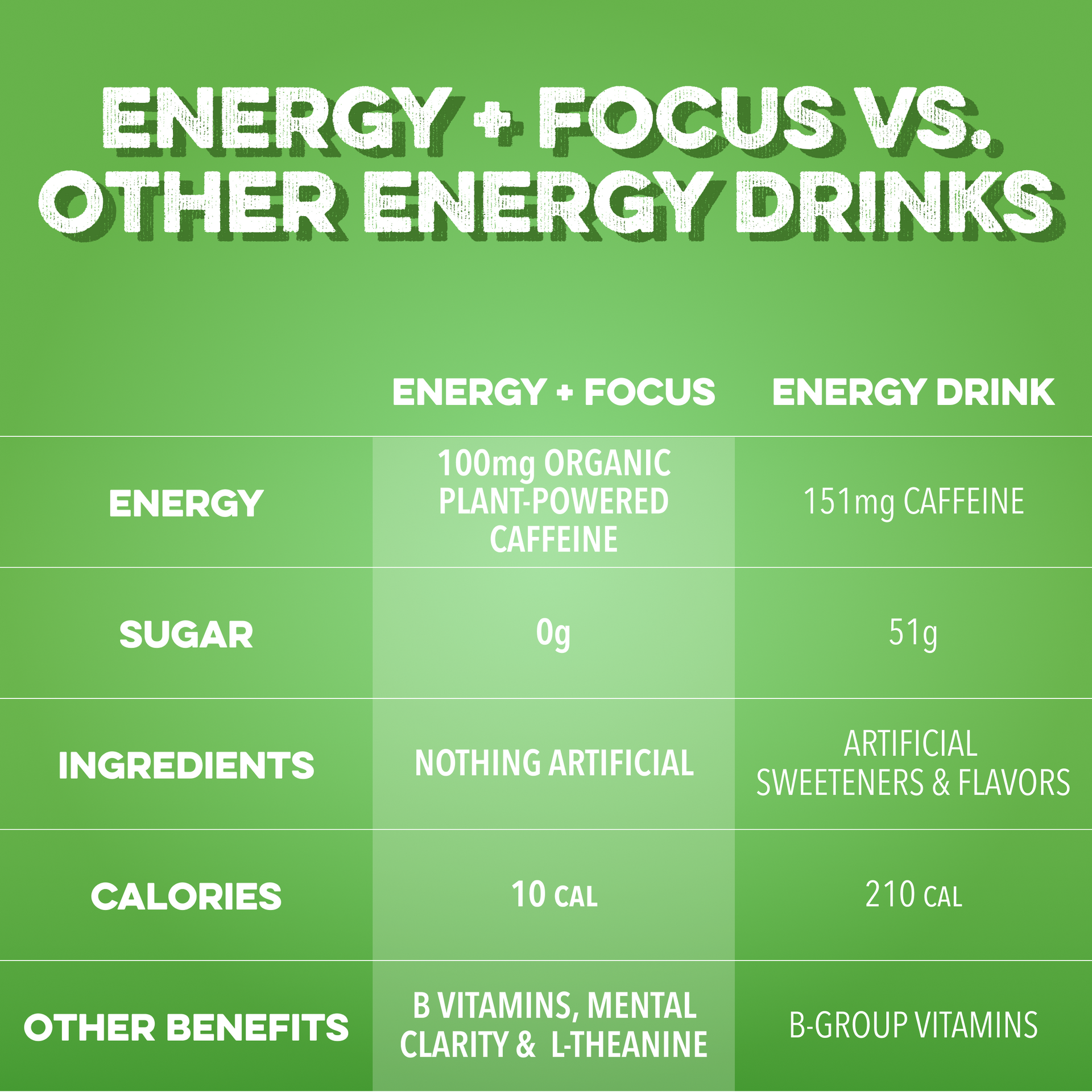 Energy + Focus: Watermelon Candy (12-pack)